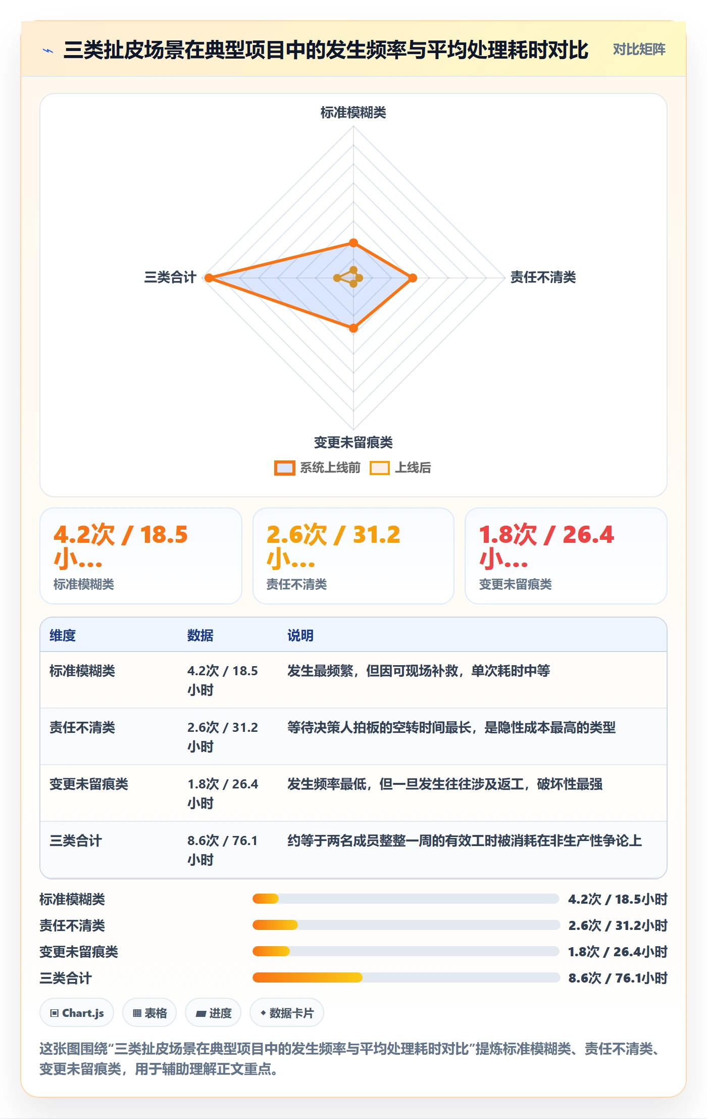 验收最佳实践:项目成员任务验收实操方法,常见问题