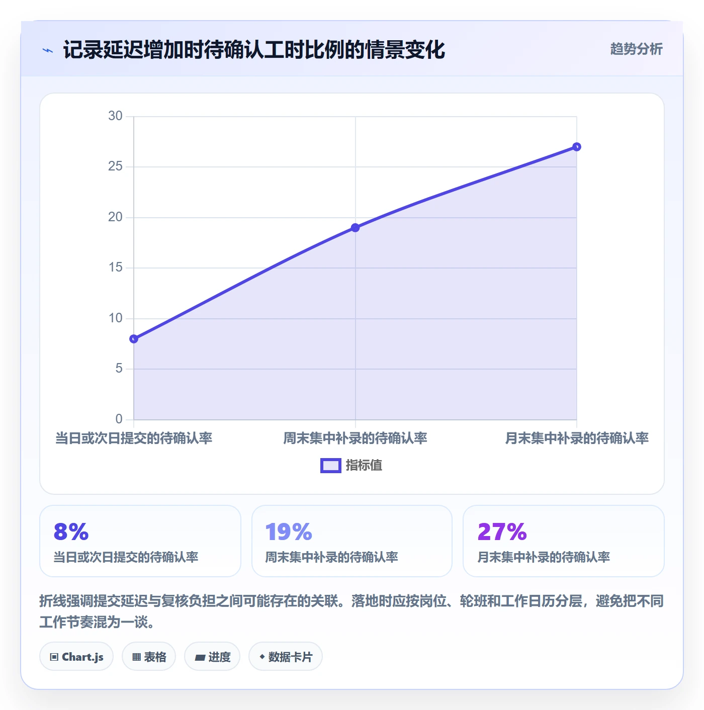 周报工时最佳实践:跨部门团队工时表风险控制,常见问题