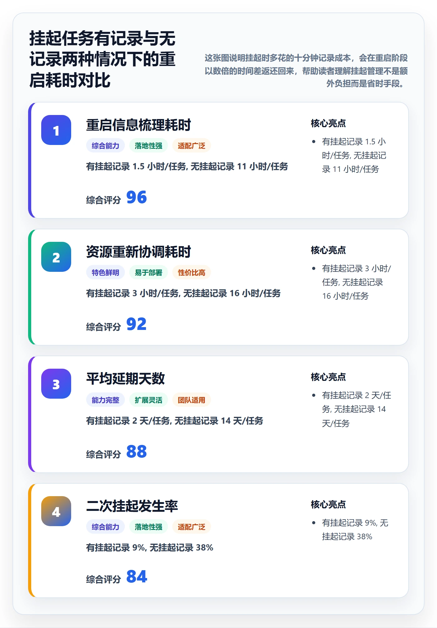 挂起管理方法大全:项目负责人任务执行风险控制落地清单