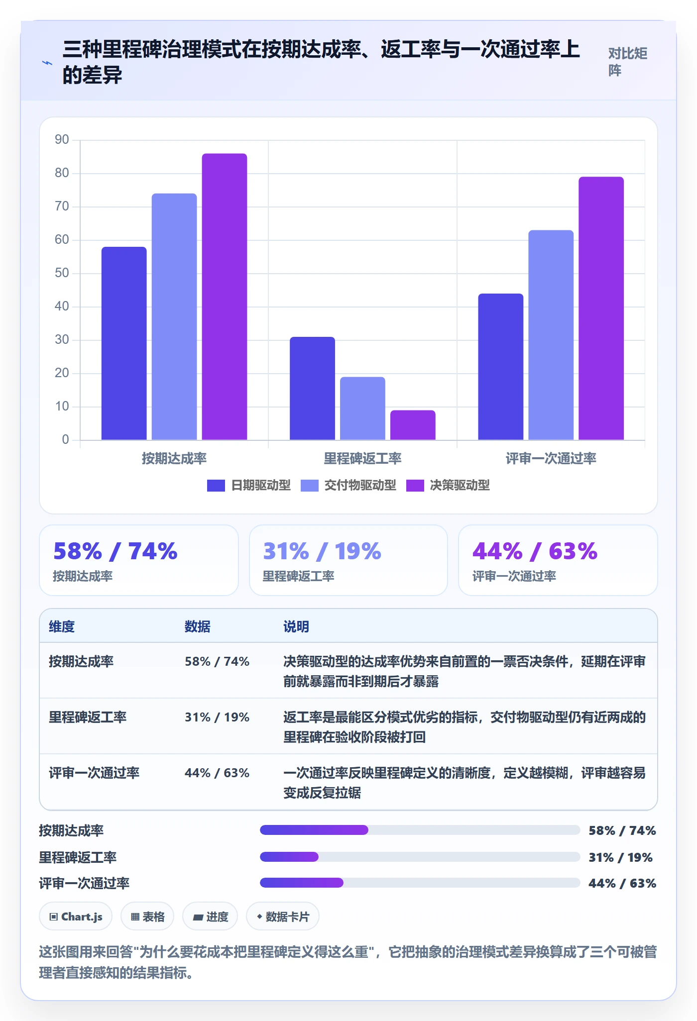 里程碑计划落地方案：项目成员开展里程碑的落地方案案例解析