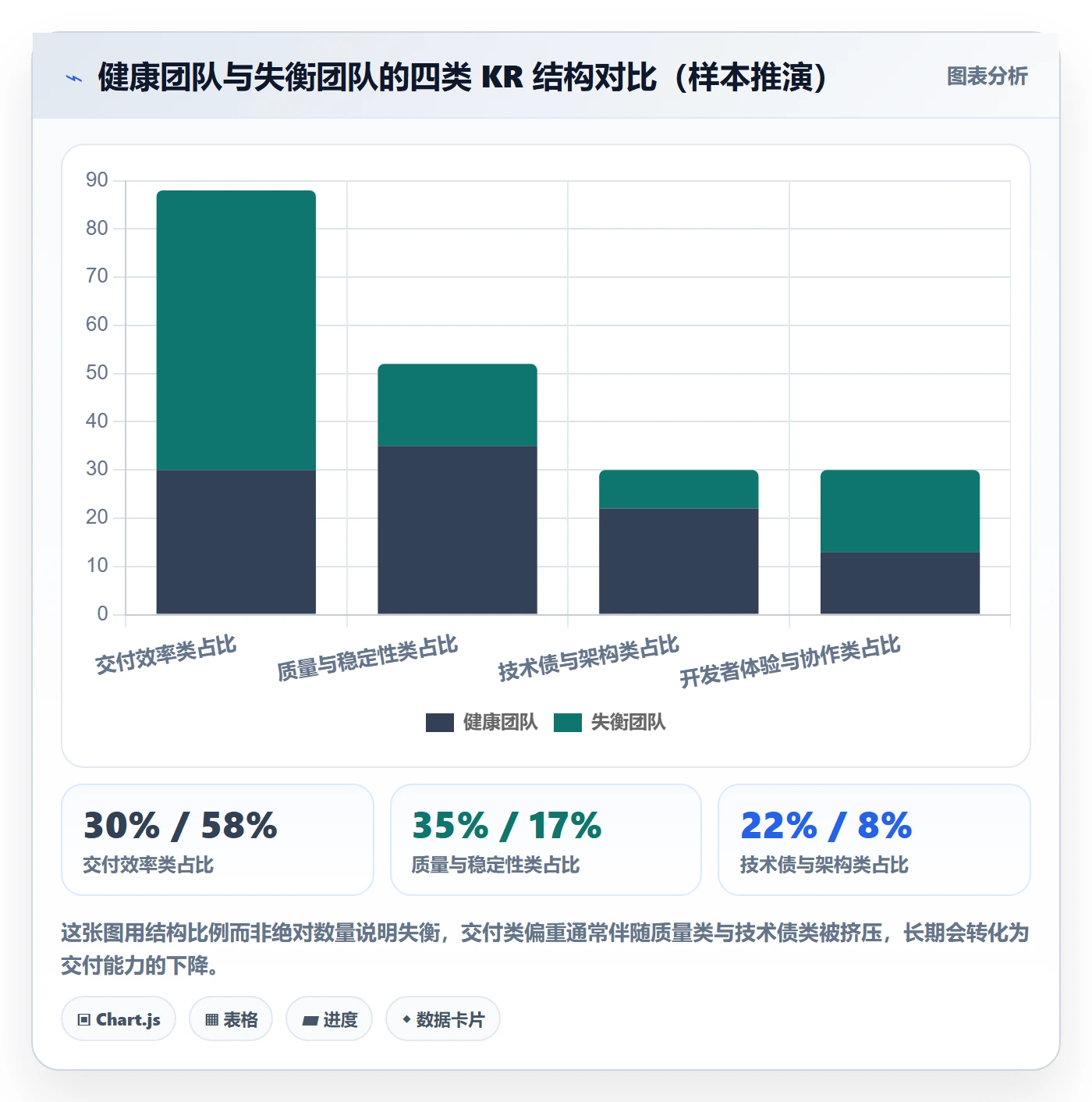 关键结果最佳实践:研发团队项目目标最佳实践,常见问题