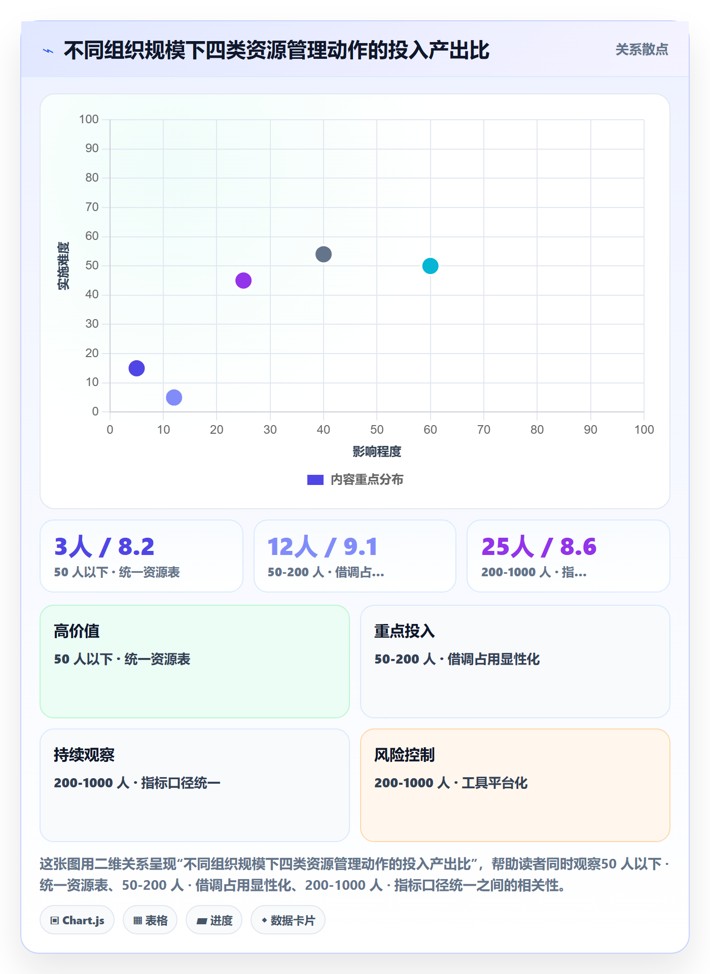 人员最佳实践:项目负责人资源管理数据分析,常见问题