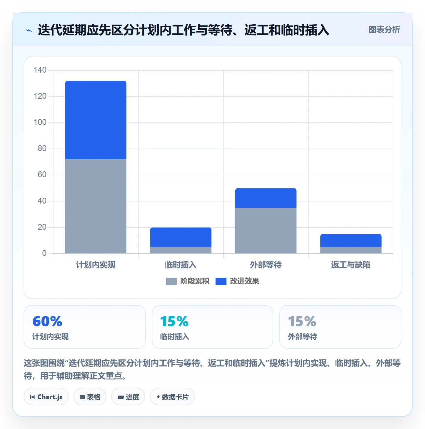 Agile怎么做?产品经理制度设计:敏捷项目从0到1