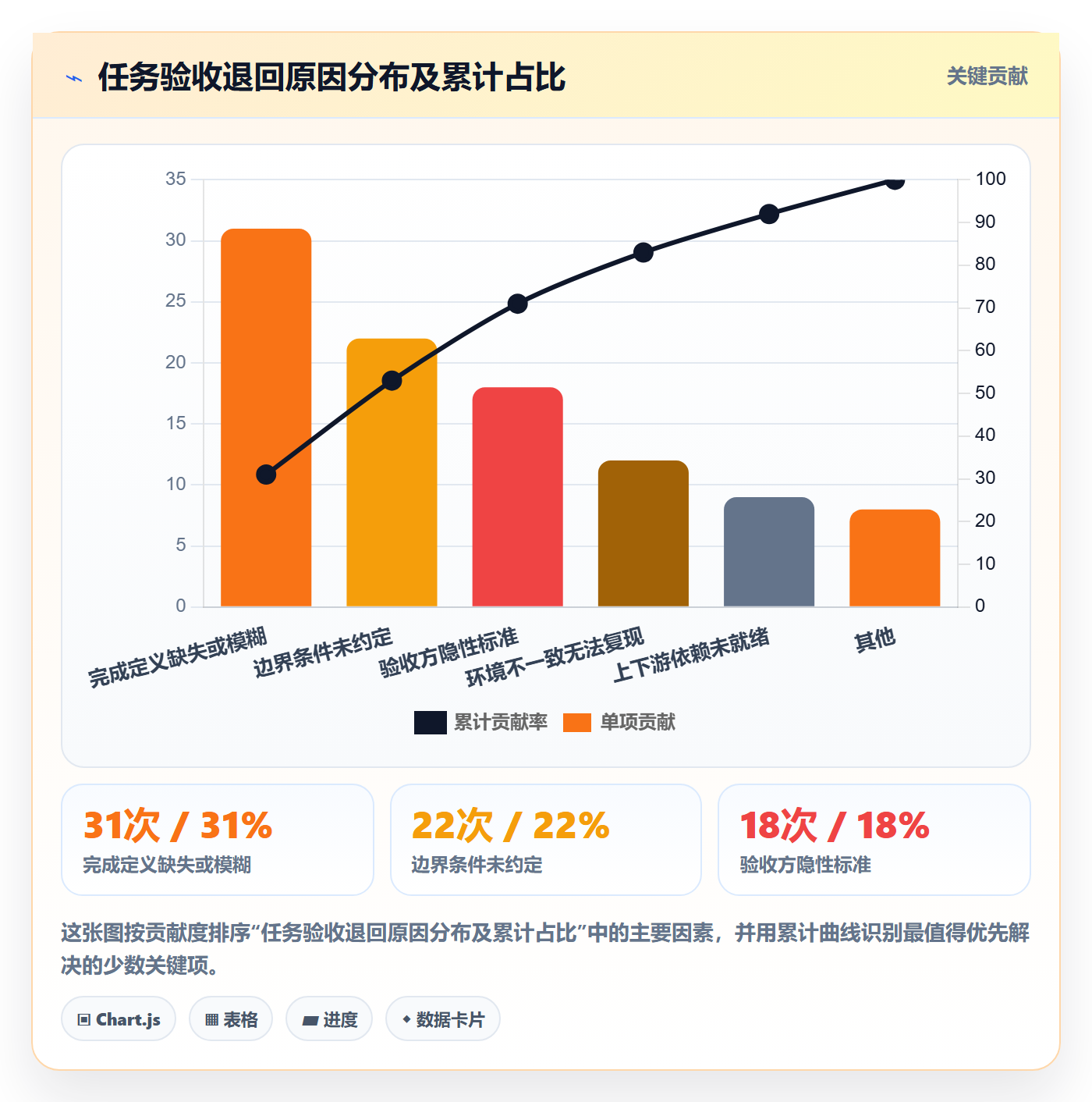 验收最佳实践:项目成员任务验收最佳实践,常见问题