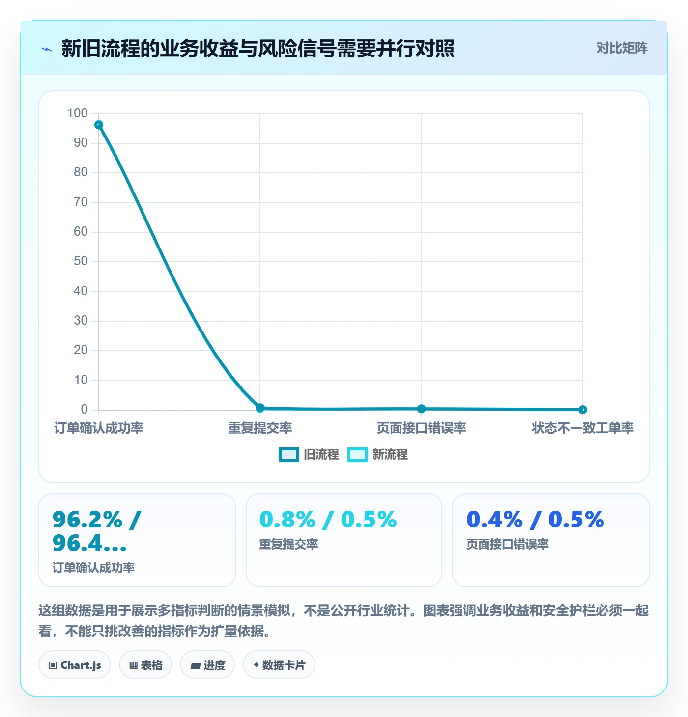 灰度发布管理方法大全:跨部门团队发布管理实操方法落地清单