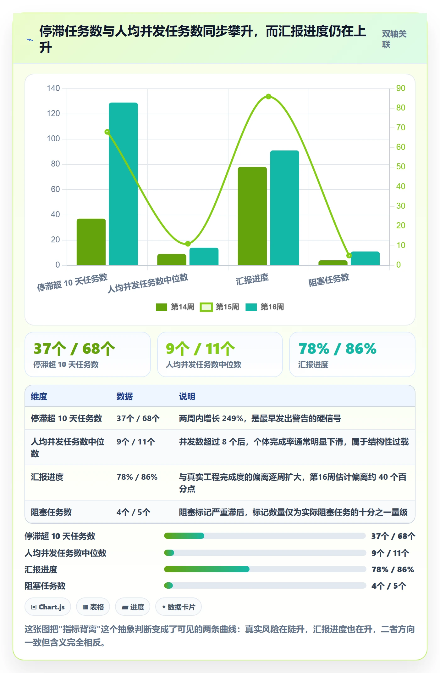 关注人最佳实践：项目成员任务管理风险控制，常见问题
