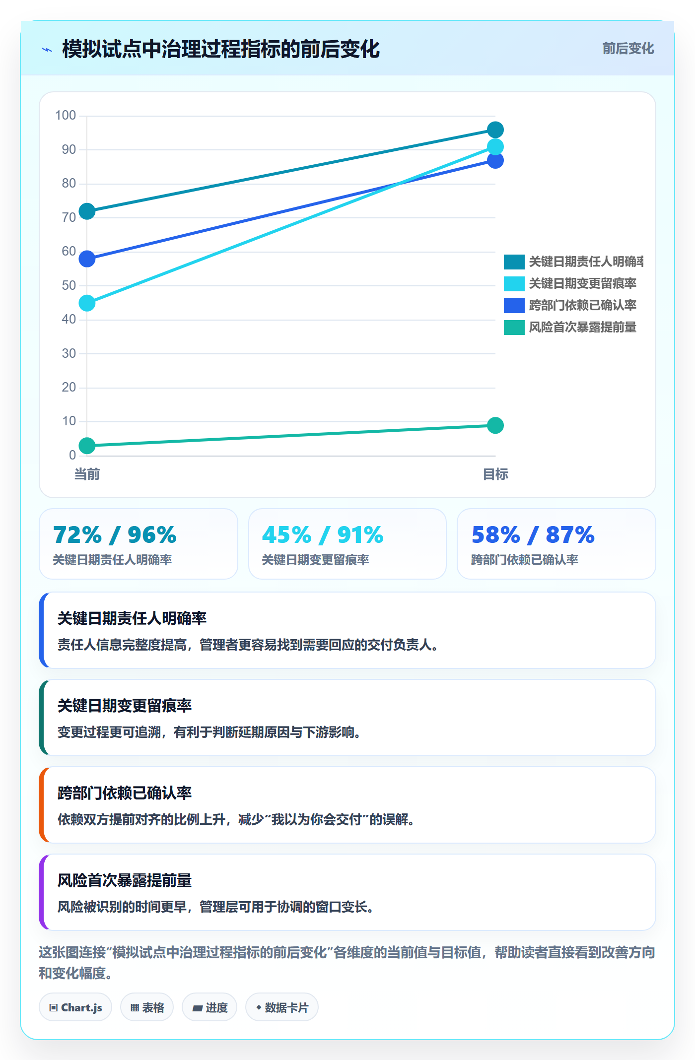 截止日期落地方案:管理层开展日历视图的制度设计案例解析