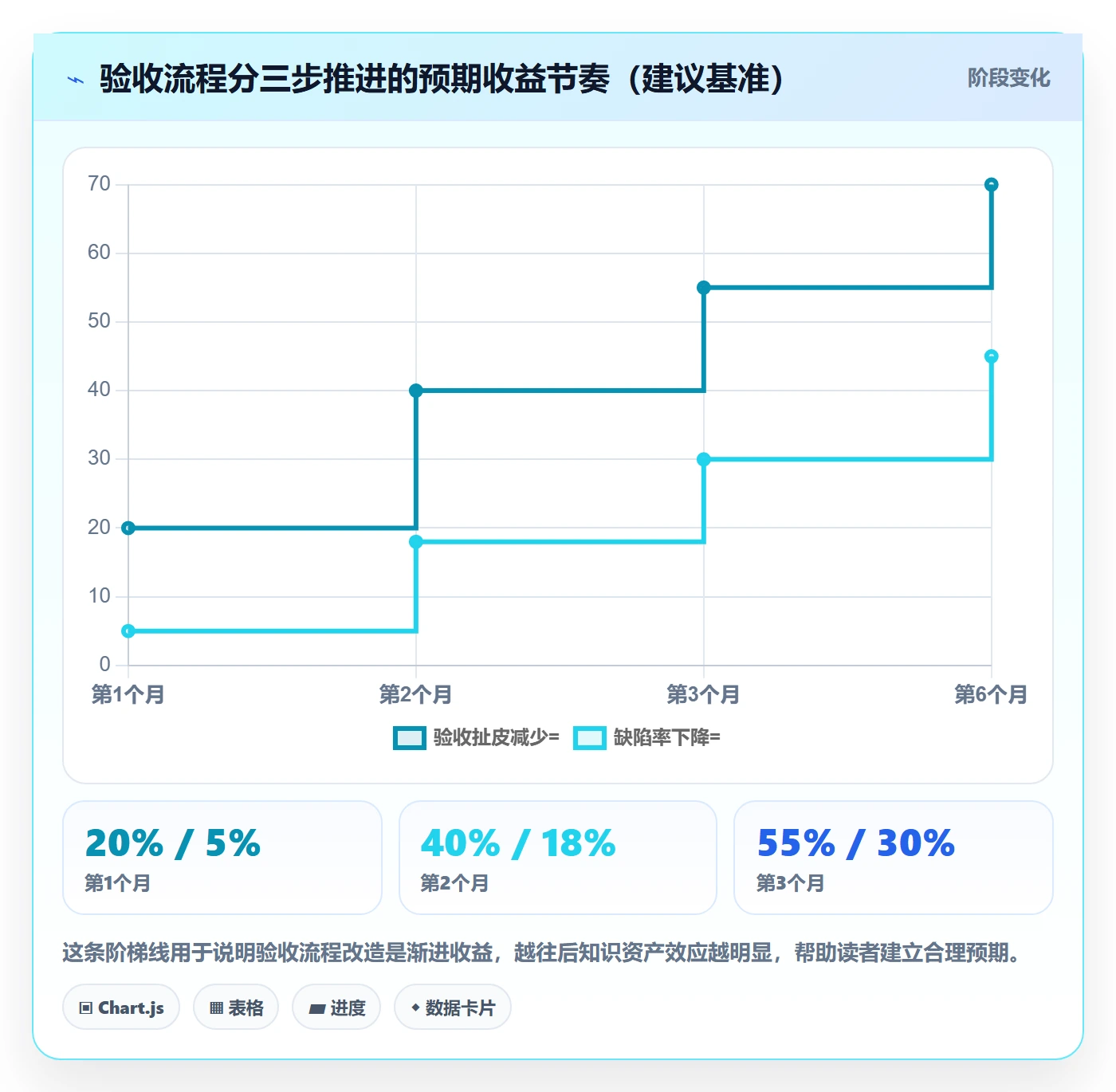任务验收验收教程:产品经理风险控制,避坑指南