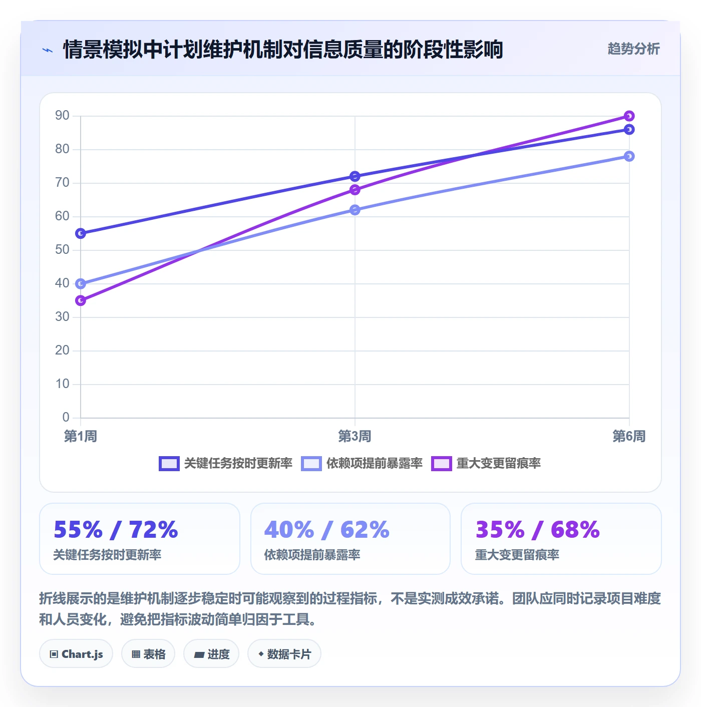 计划时间实操方法:跨部门团队提升甘特图效率的最佳实践方法与模板