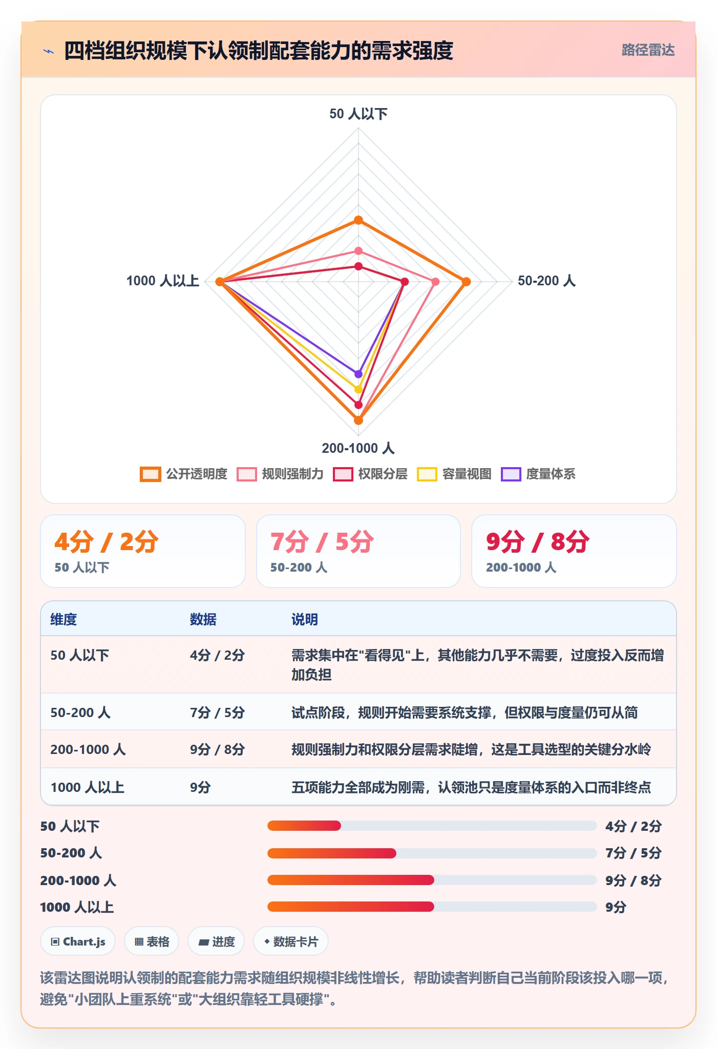 认领实操方法：跨部门团队提升任务分派效率的最佳实践方法与模板