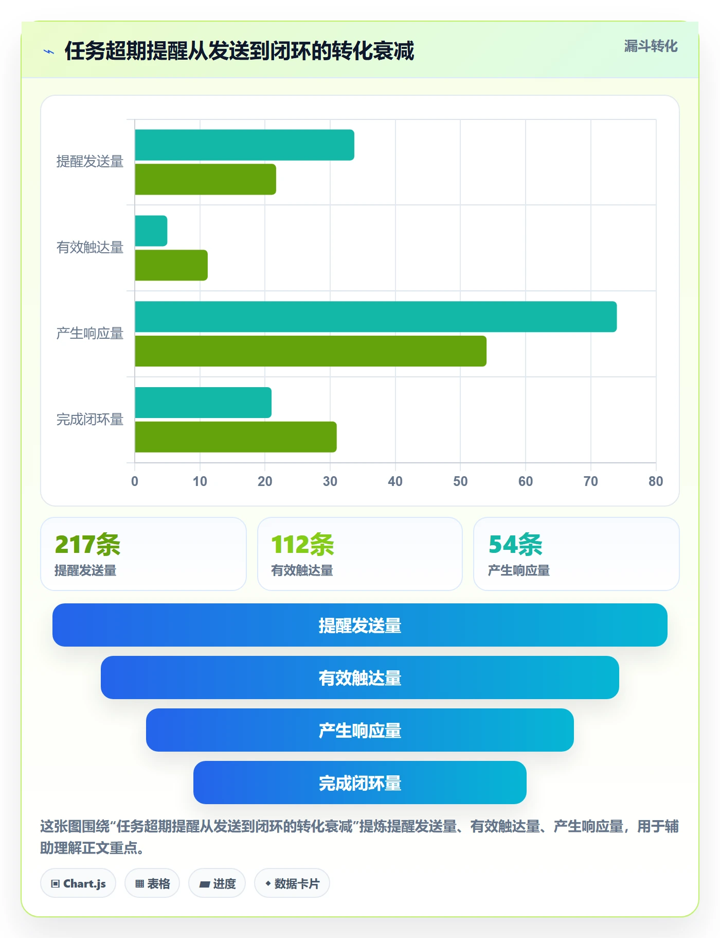 任务提醒超期提醒教程：项目负责人数据分析，避坑指南