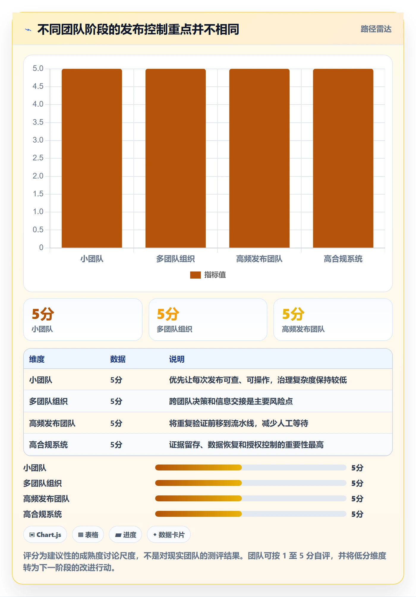 发布管理回滚全流程:研发团队效率提升与一文讲清