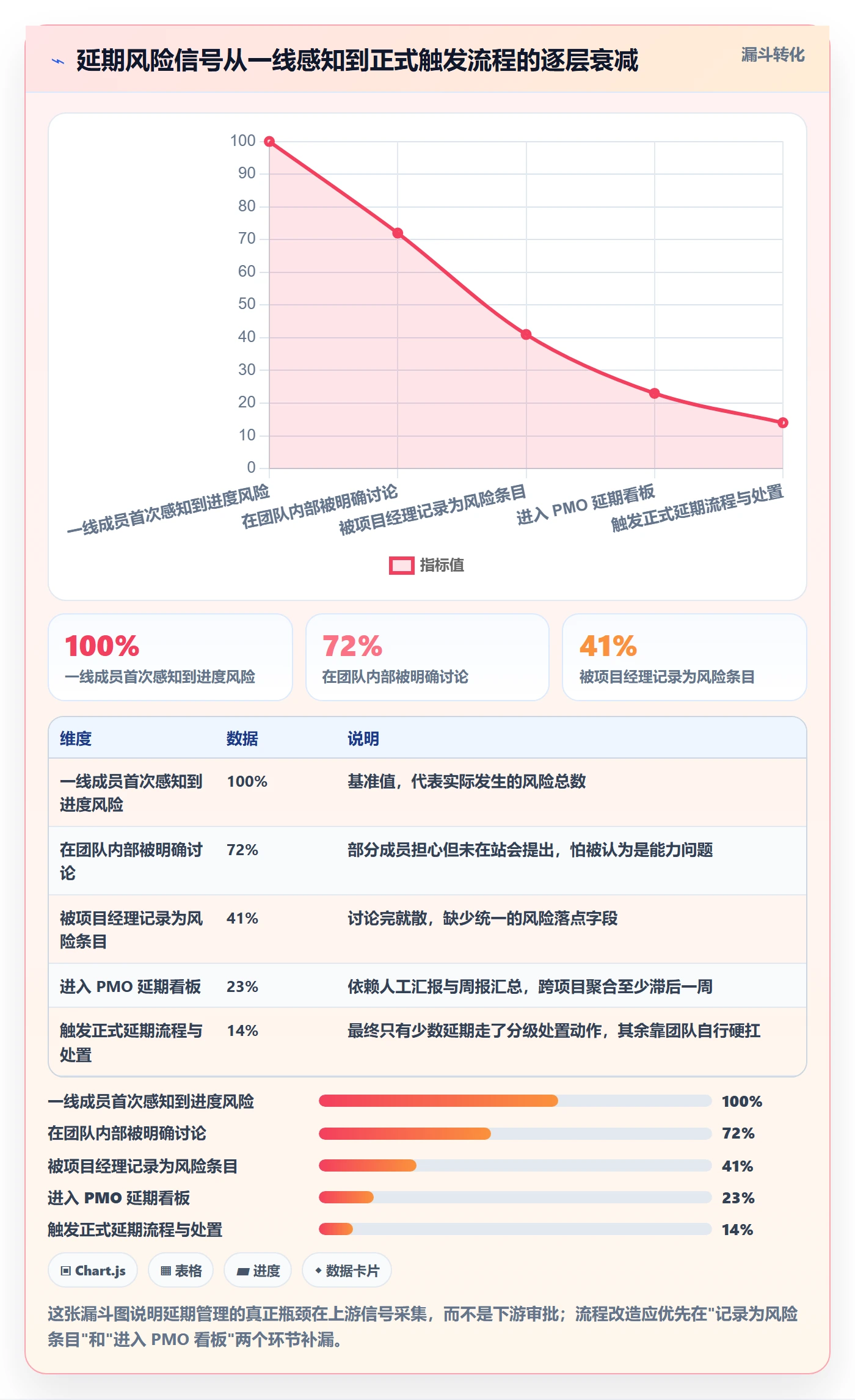 延期流程与规范:PMO任务执行实操方法关键指标