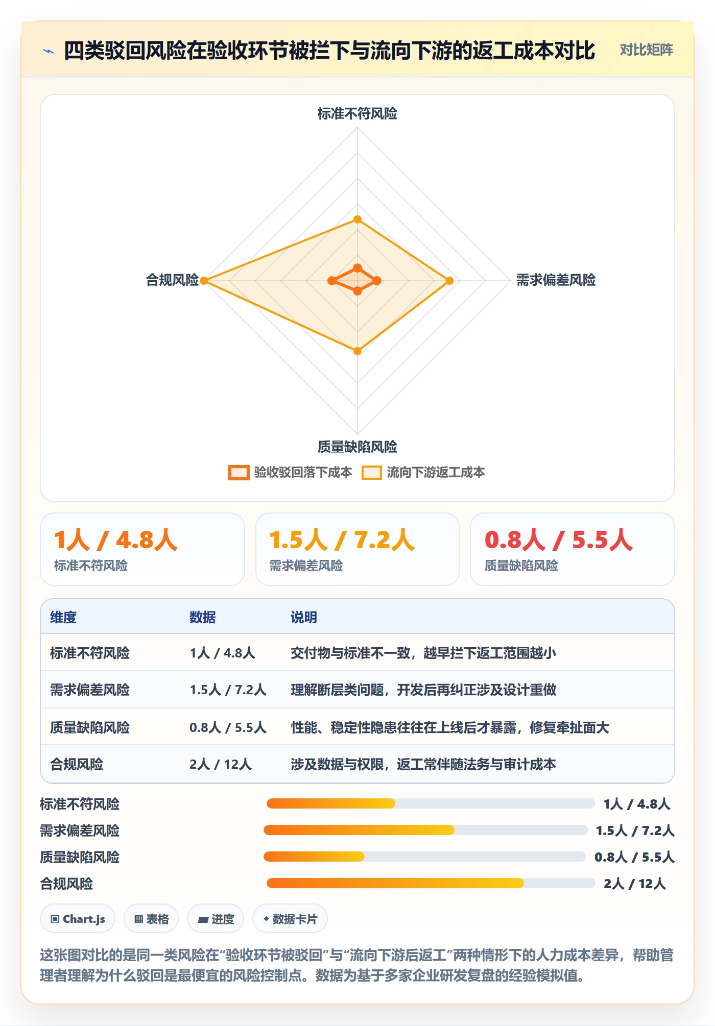 驳回管理指南：企业管理者如何做好任务验收，风险控制全流程