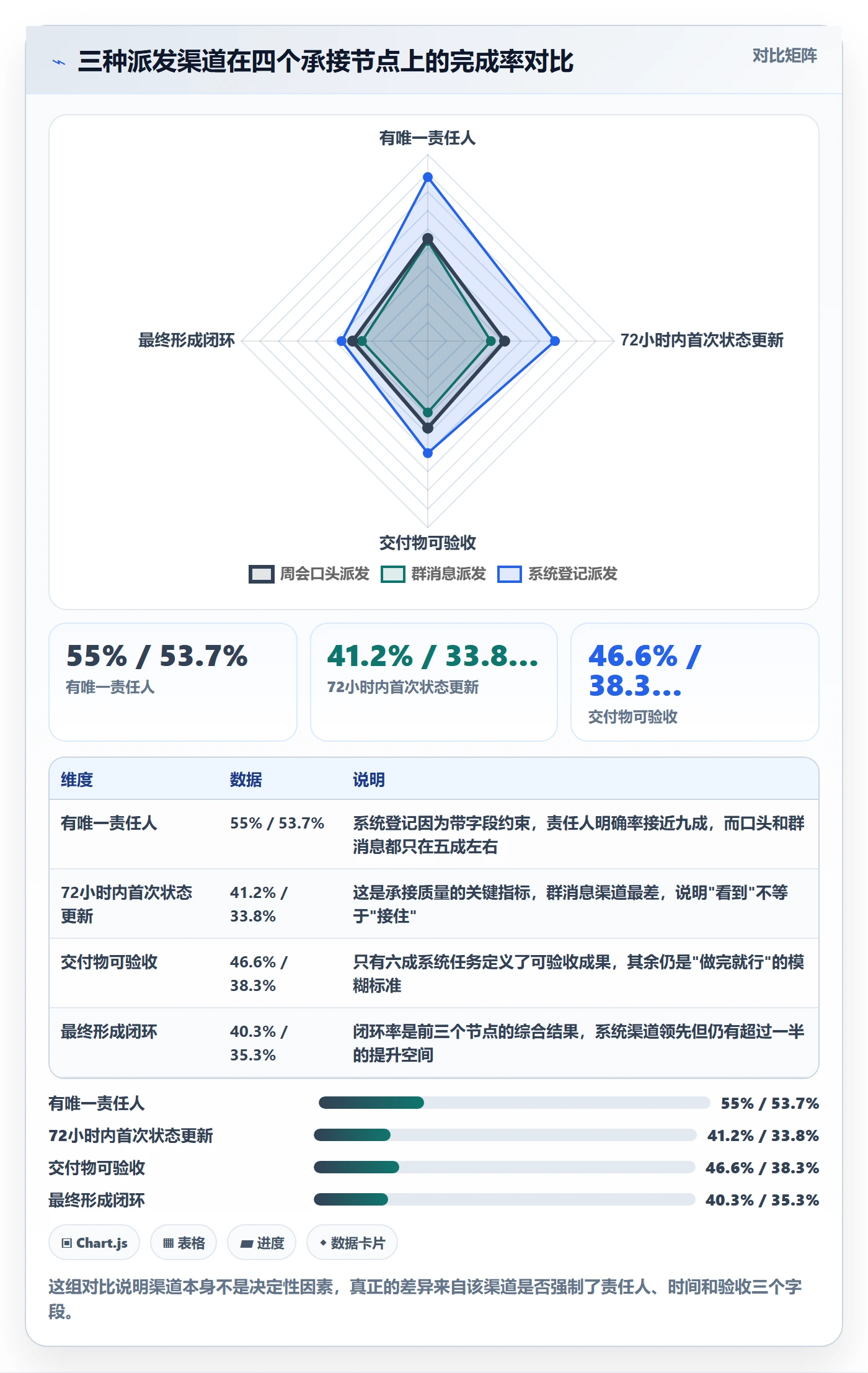 派发落地方案:管理层开展任务分派的协同管理案例解析