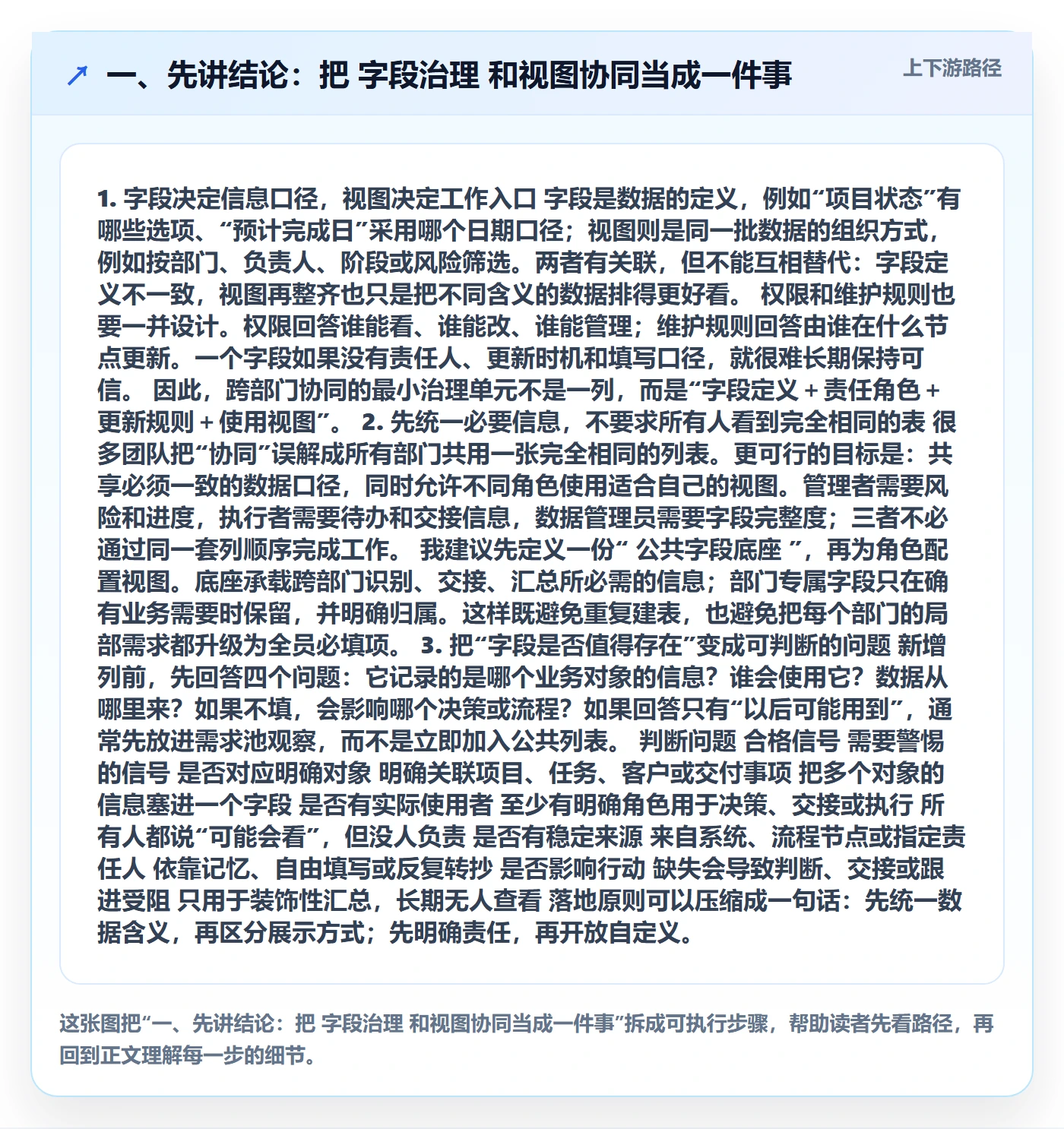 自定义列管理方法大全：跨部门团队列表视图协同管理落地清单