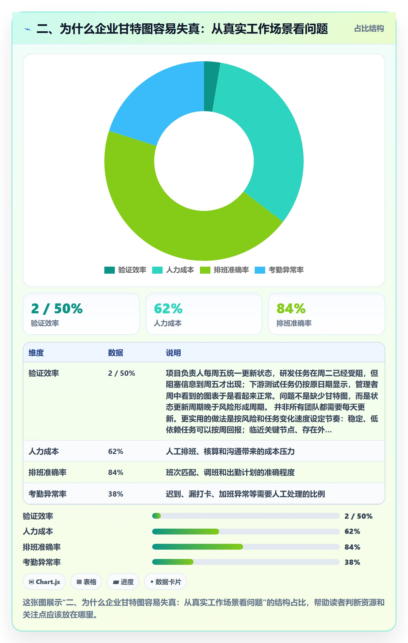 二、为什么企业甘特图容易失真:从真实工作场景看问题
