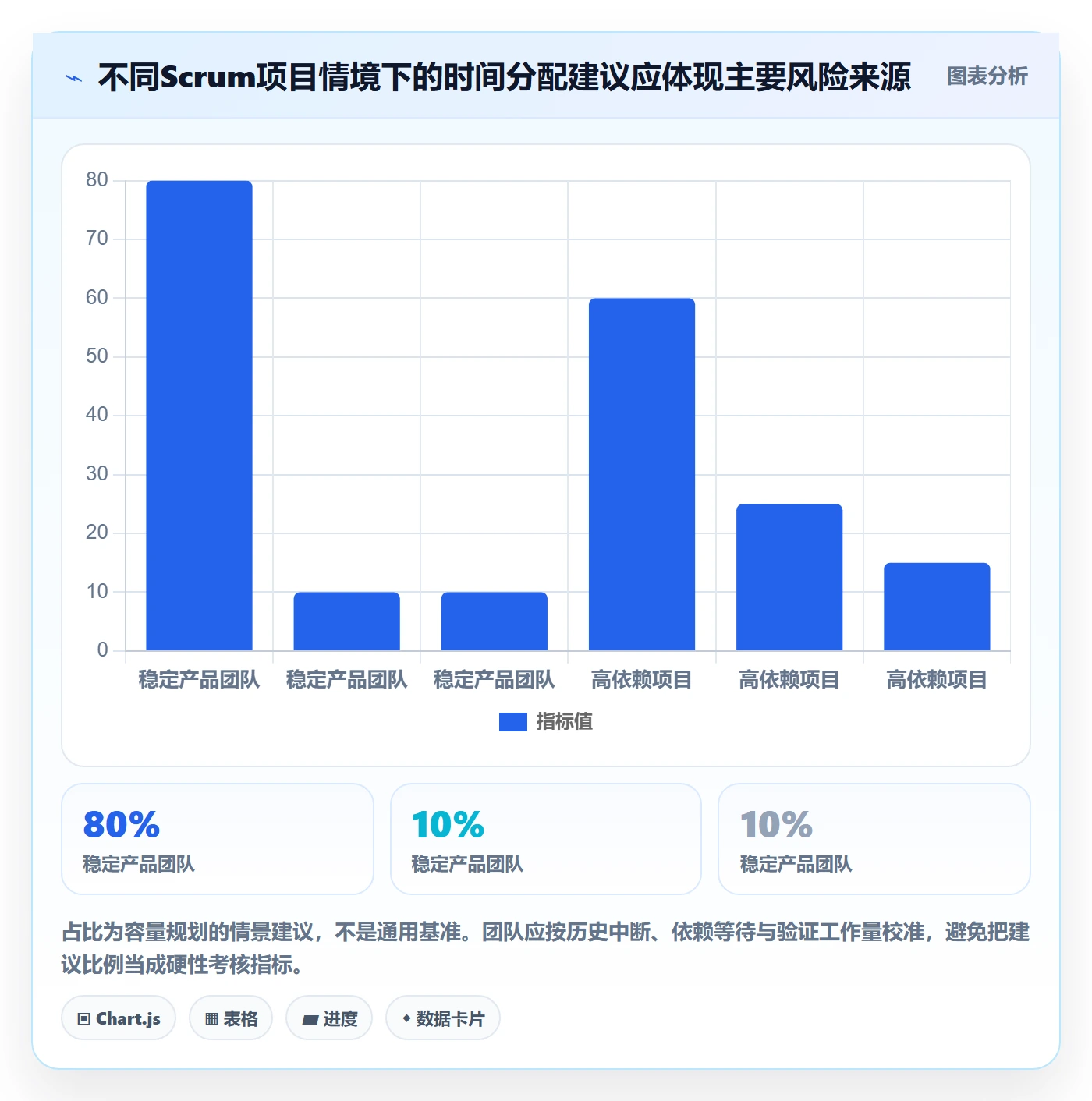 敏捷项目Scrum全流程:产品经理风险控制与一文讲清