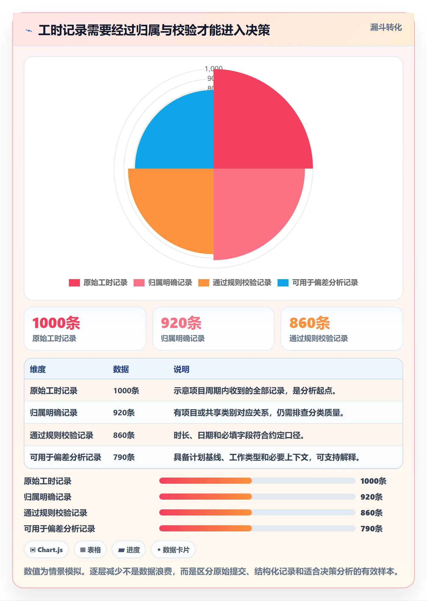 Timesheet流程与规范:项目负责人工时表数据分析关键指标