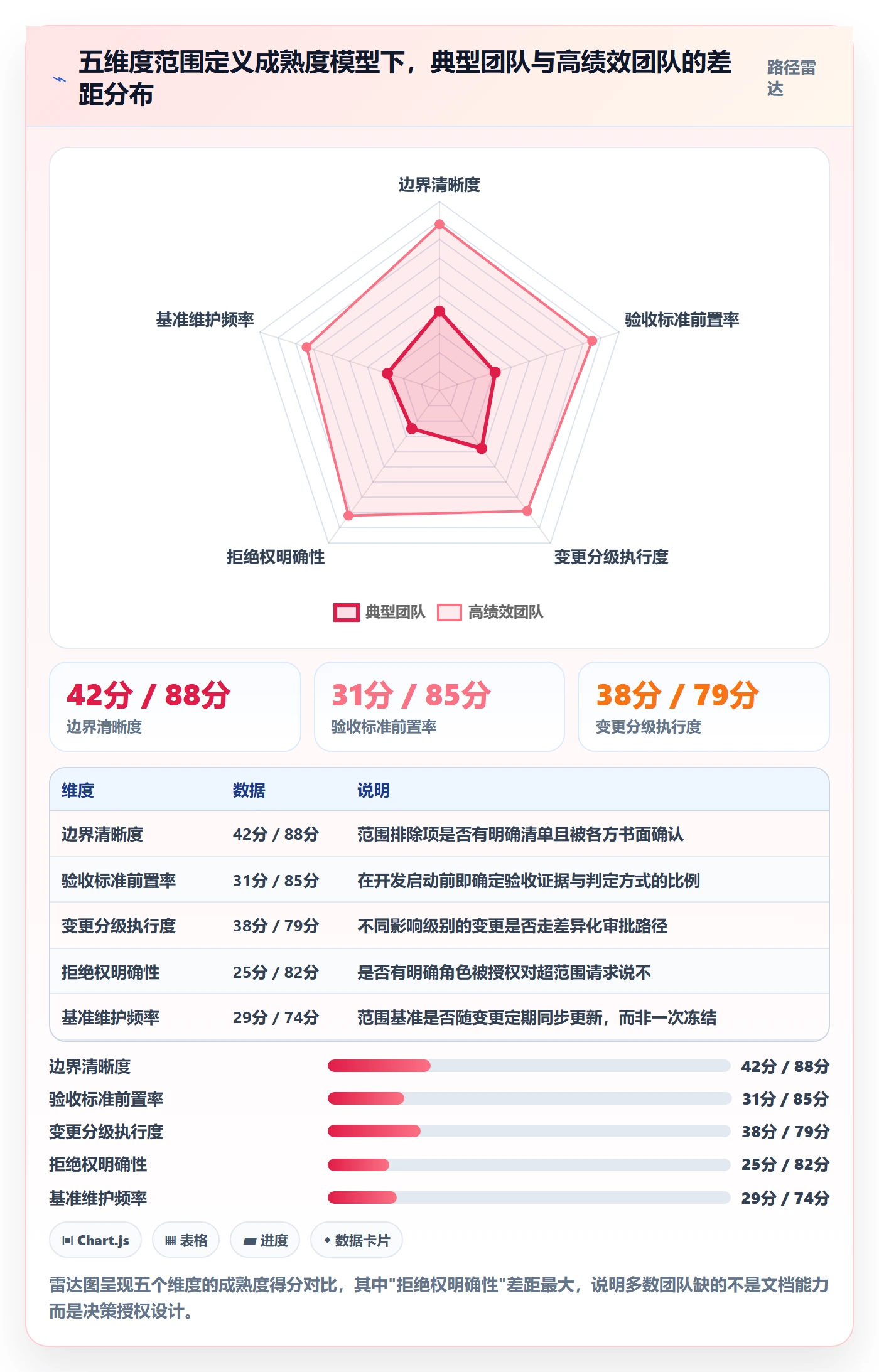 项目范围范围定义全流程：管理层风险控制与一文讲清