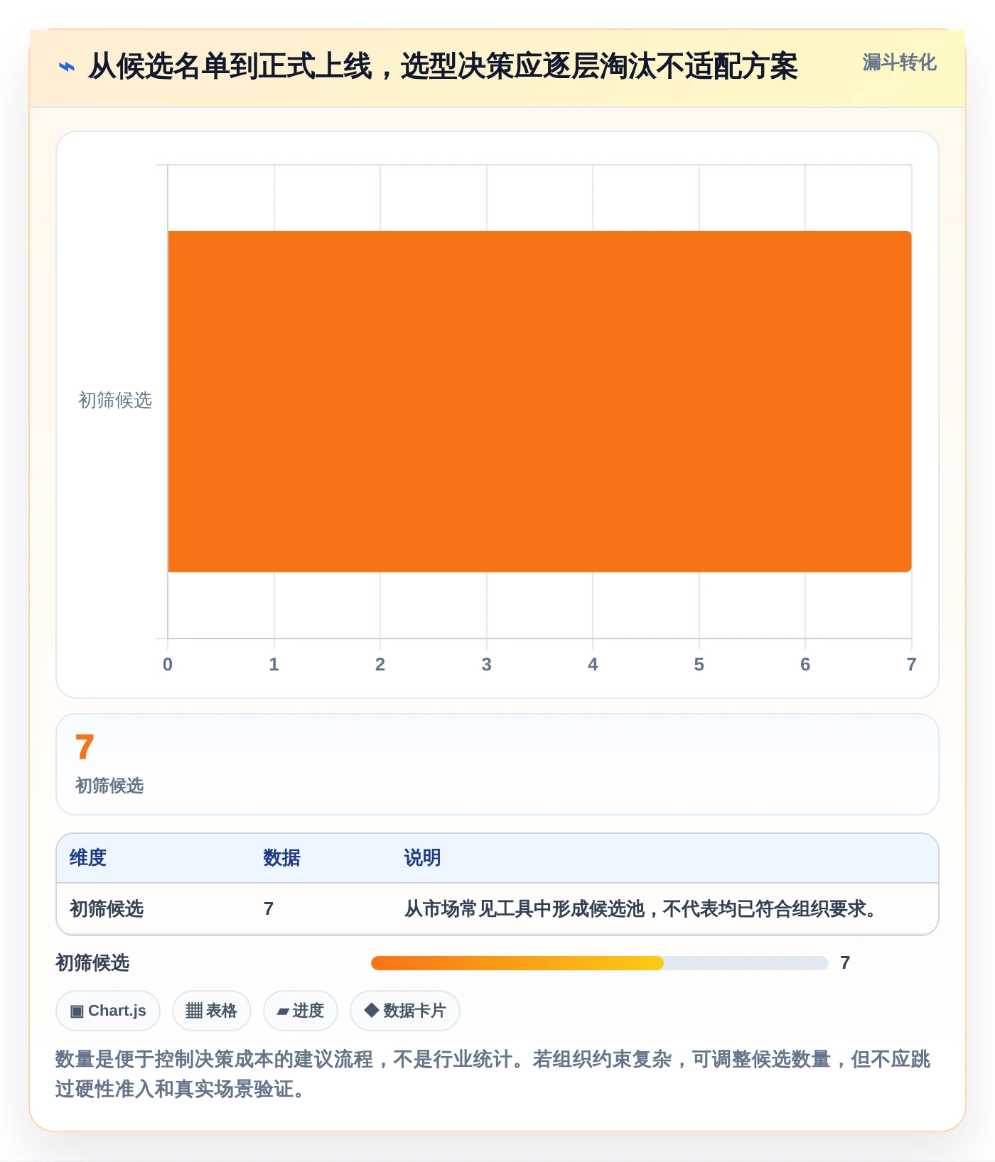 敏捷开发必备：2026年7款热门开发磐石系统工具选型指南