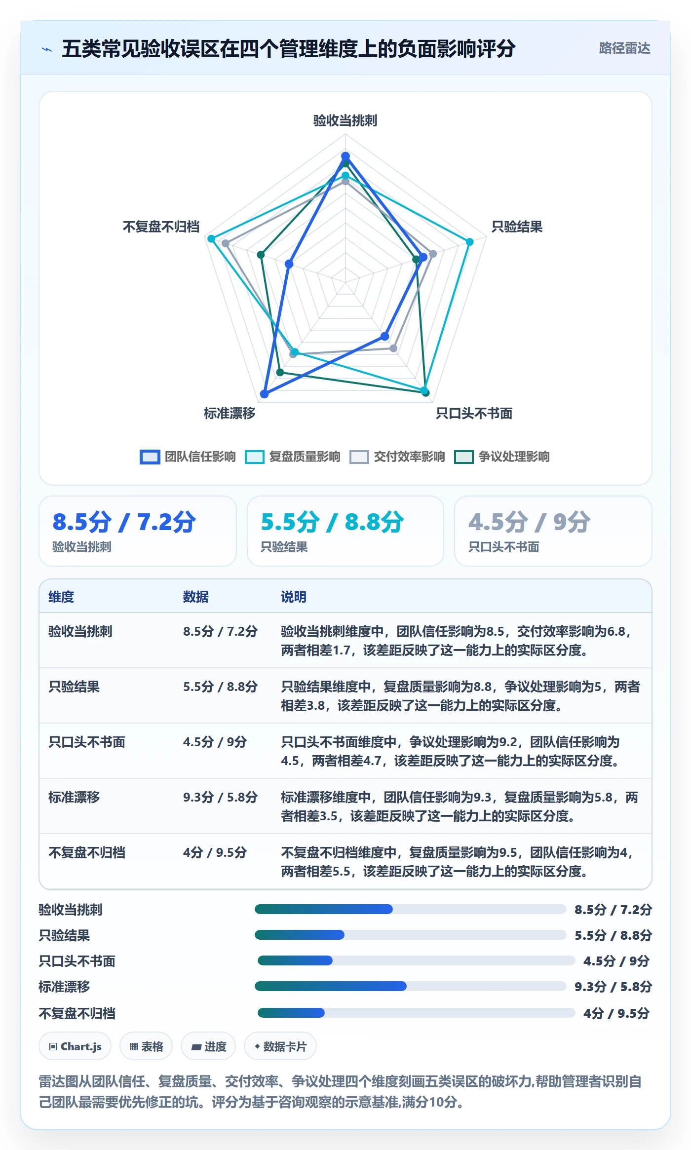 确认完成管理指南:管理层如何做好任务验收,落地方案全流程