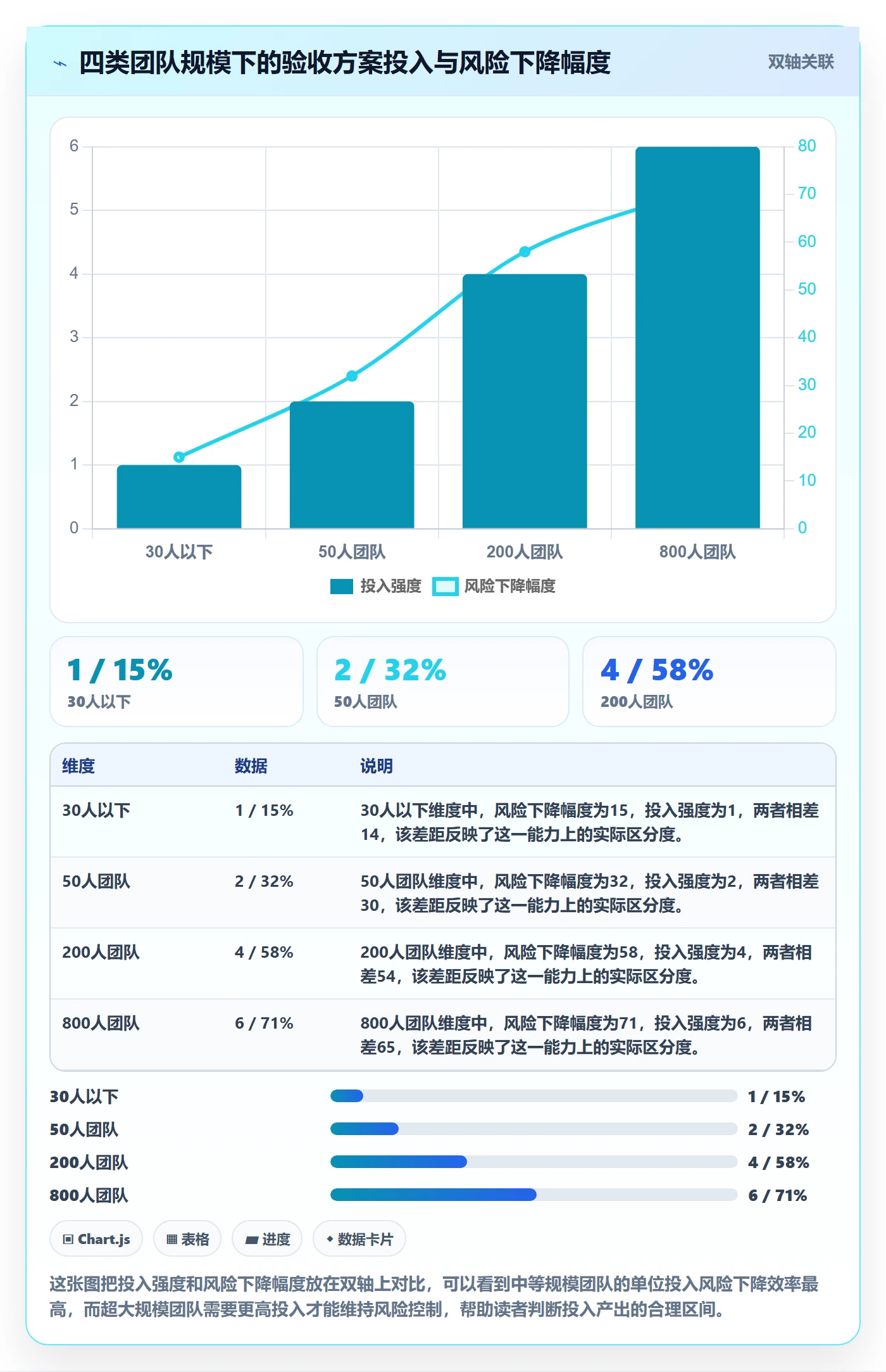审核落地方案：跨部门团队开展任务验收的风险控制案例解析