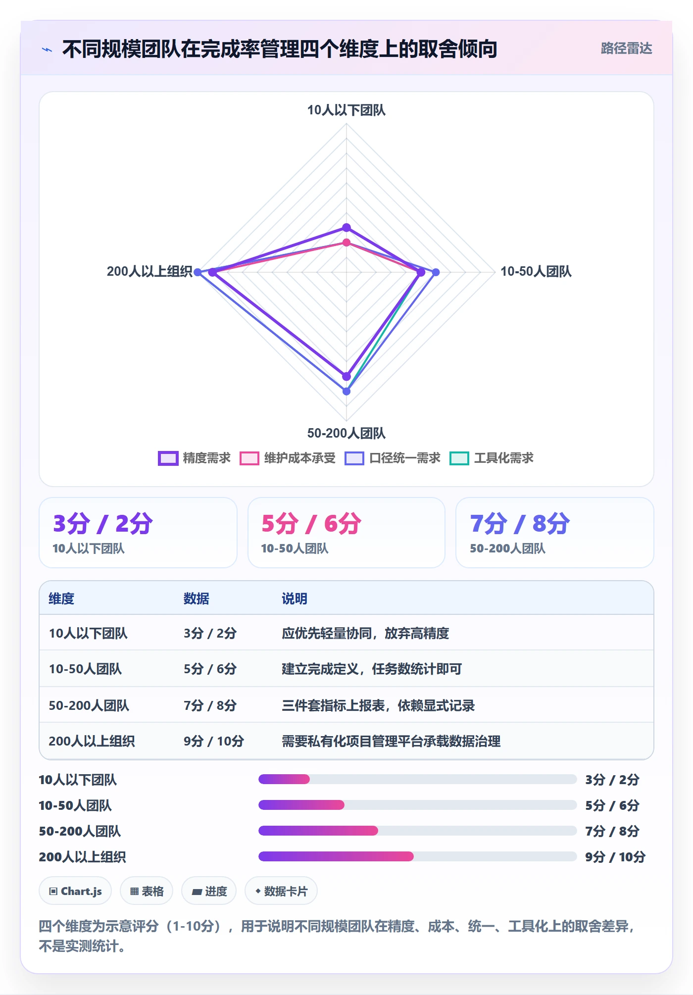 进度管理完成率全流程:研发团队协同管理与一文讲清
