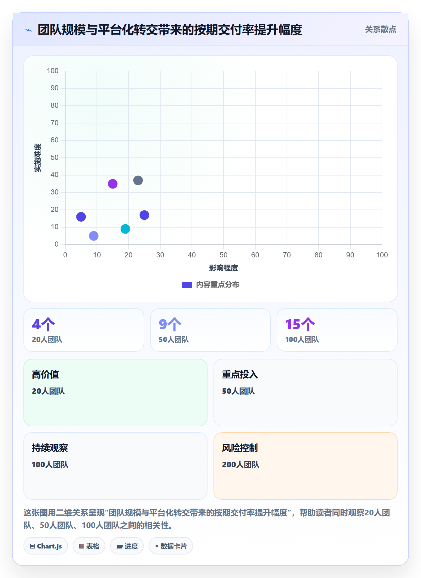转交管理指南：PMO如何做好任务分派，实操方法全流程