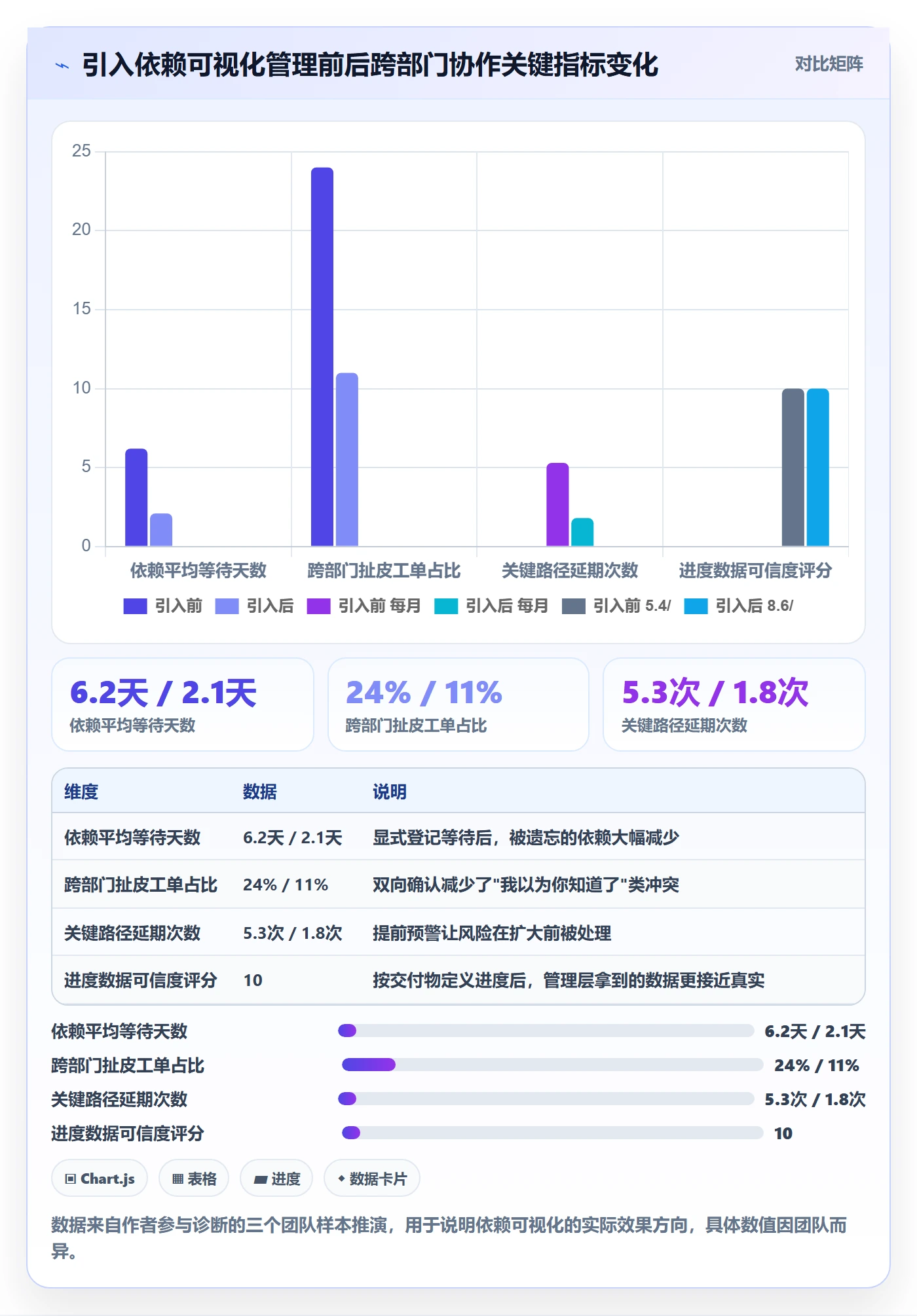 任务进度管理指南:跨部门团队如何做好进度管理,效率提升全流程
