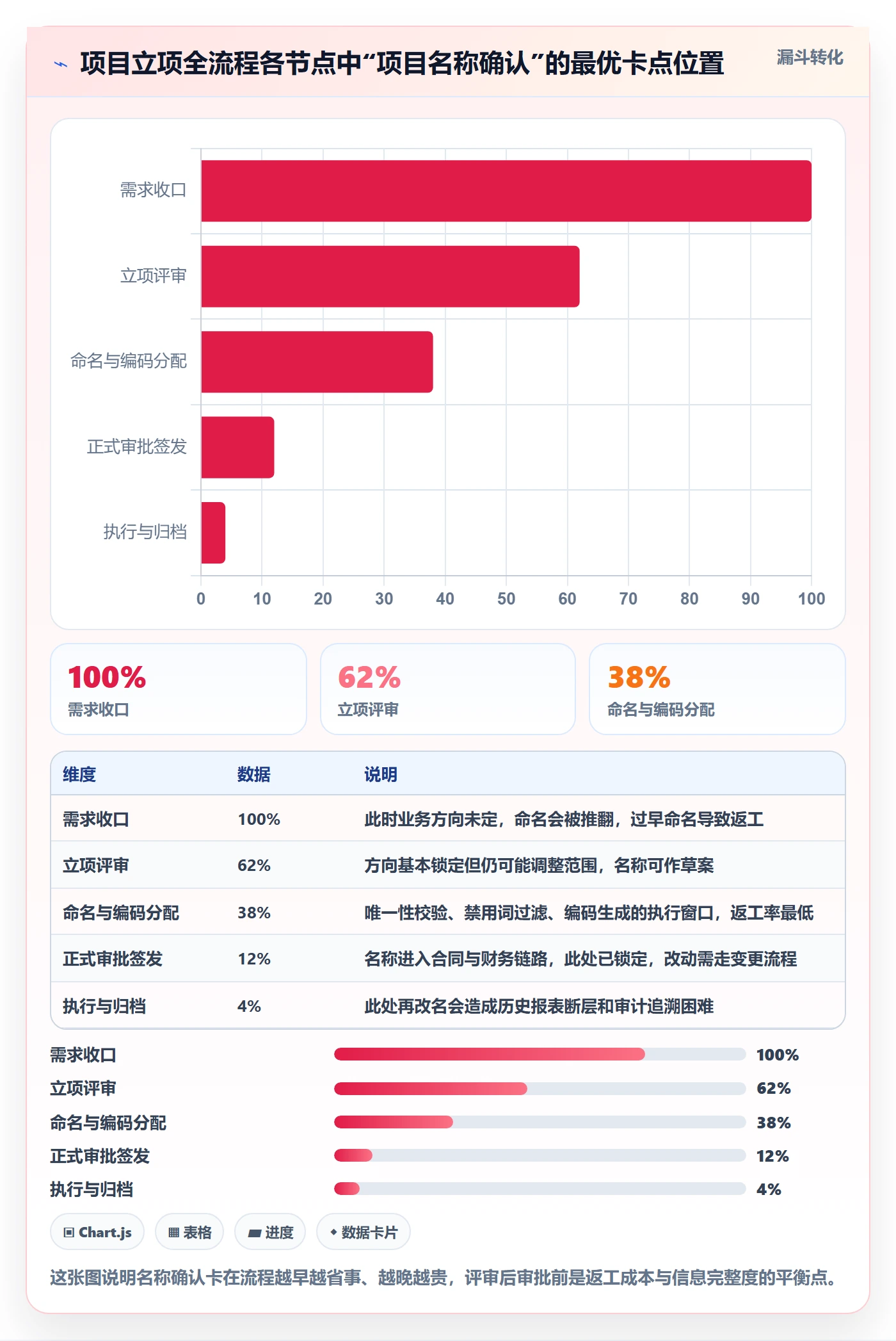 项目立项项目名称全流程：企业管理者最佳实践与一文讲清
