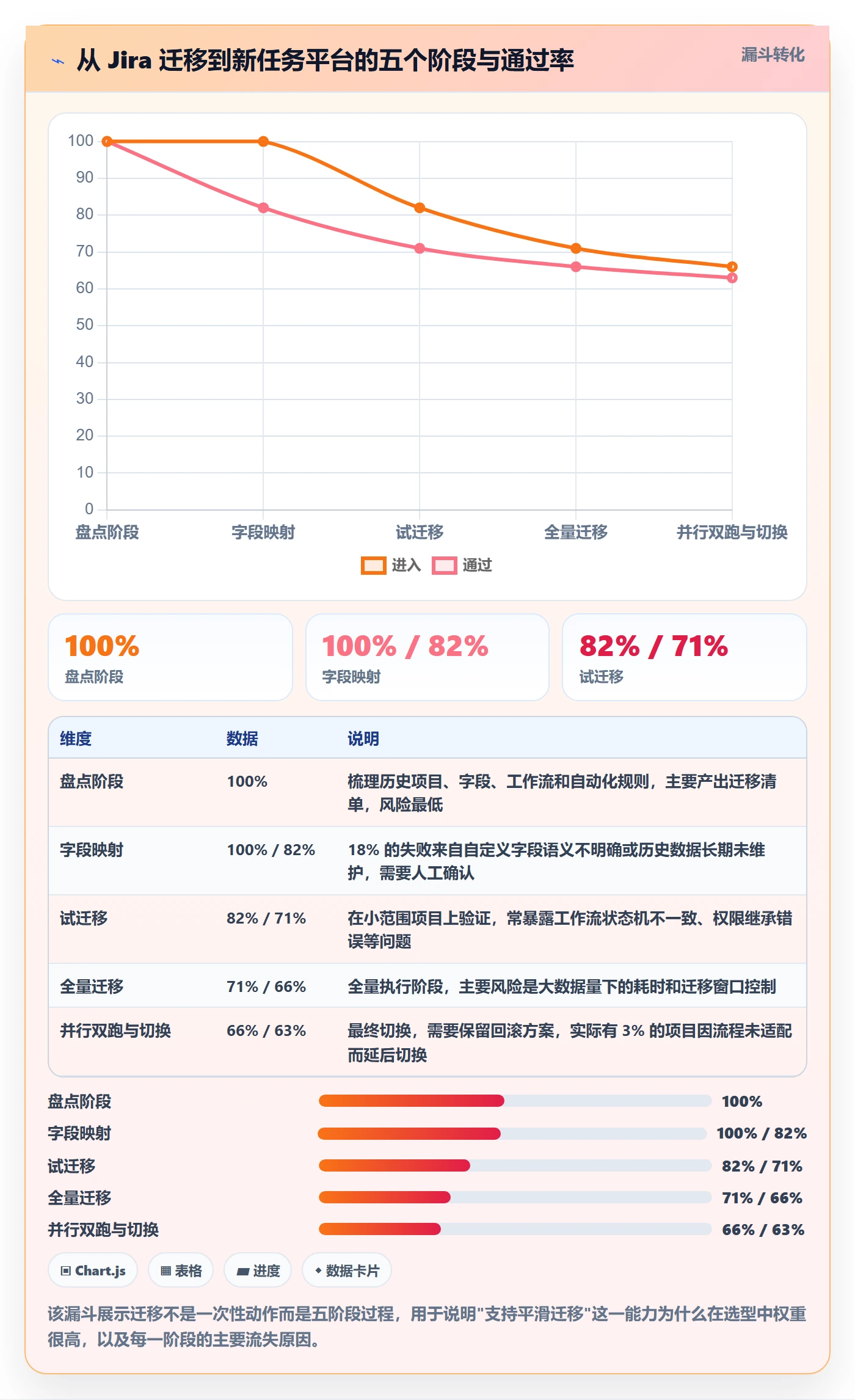 多人任务管理方法大全：项目成员任务分派落地方案落地清单