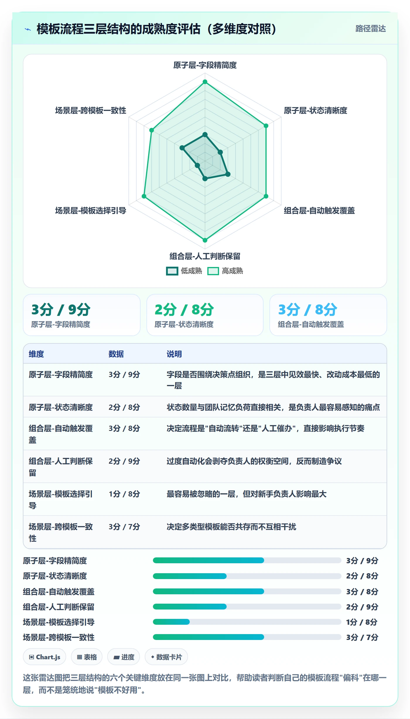 项目模板如何做好模板流程?项目负责人流程优化与操作步骤