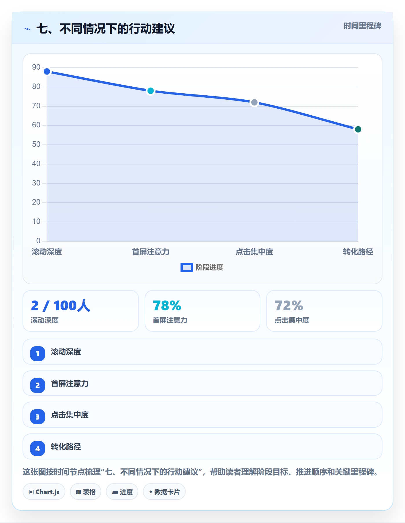 七、不同情况下的行动建议