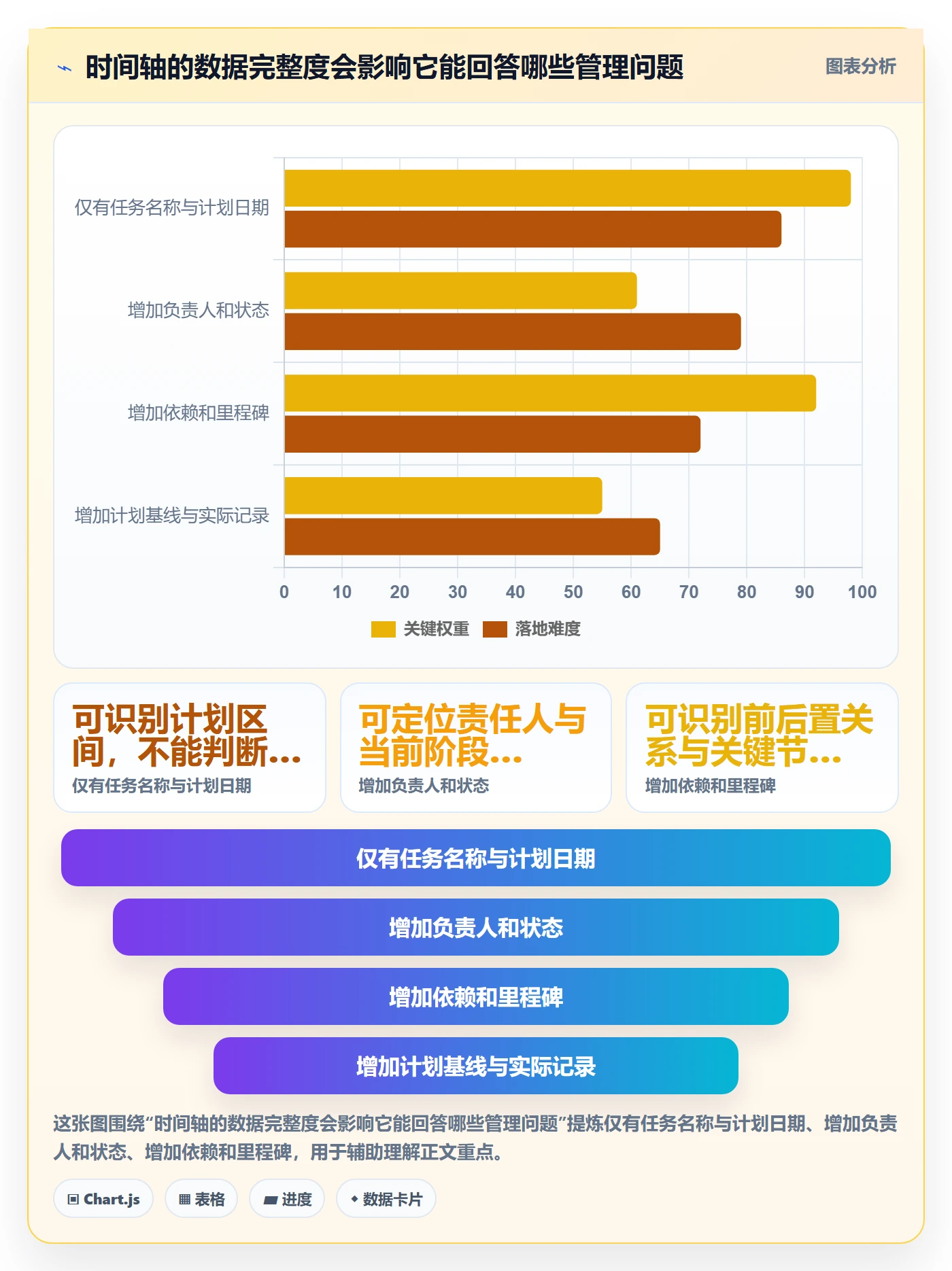 甘特图如何做好时间轴？产品经理数据分析与操作步骤