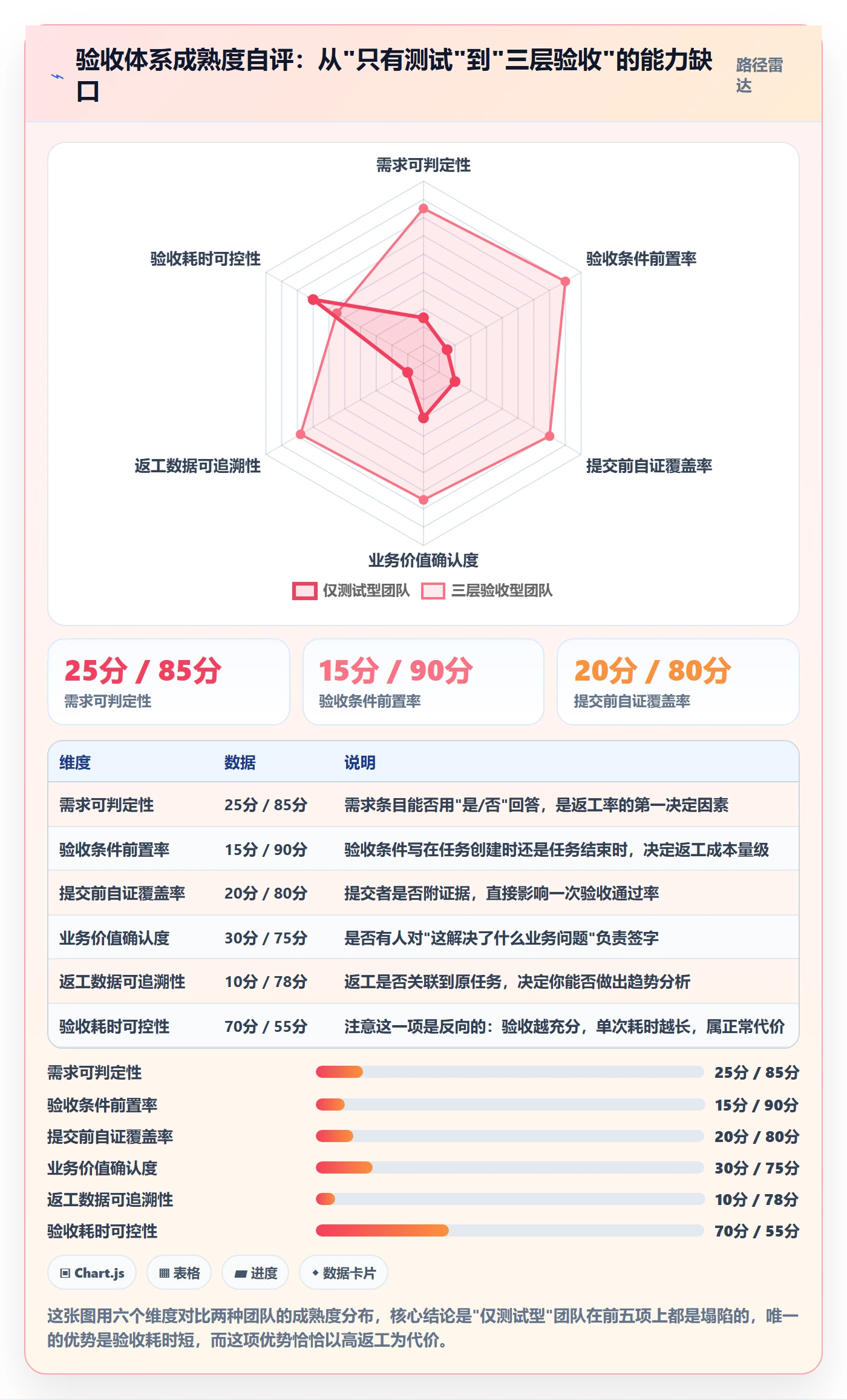 返工怎么做?研发团队落地方案:任务验收从0到1
