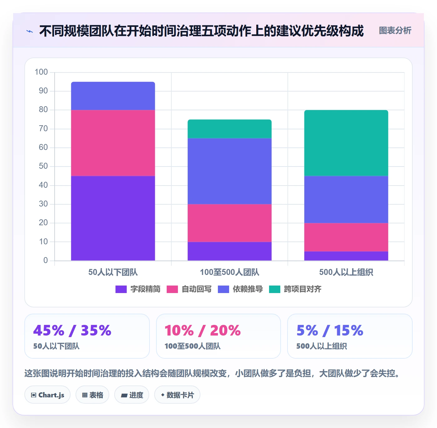 任务属性开始时间全流程:项目负责人最佳实践与一文讲清