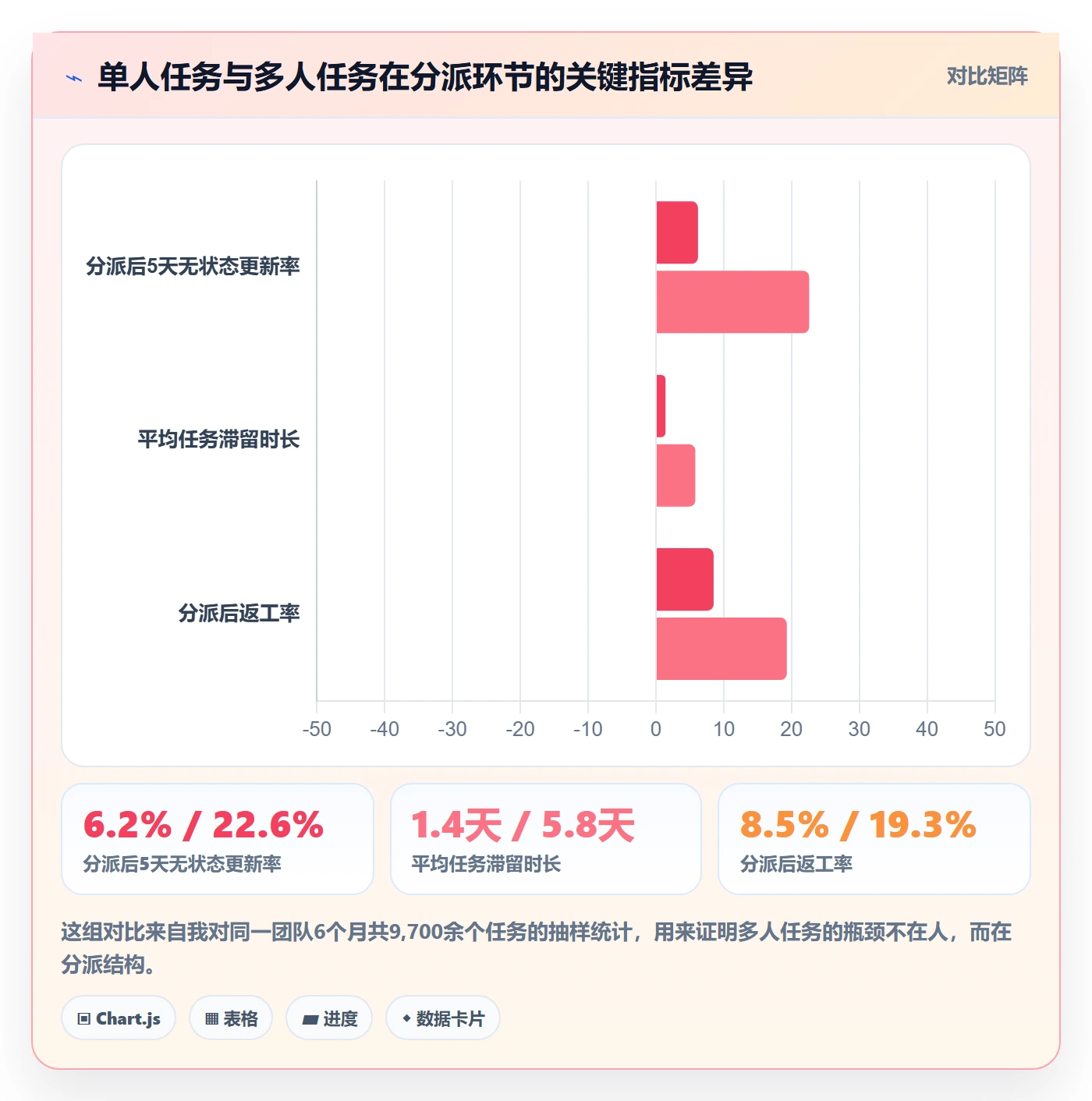 任务分派如何做好多人任务？研发团队协同管理与操作步骤