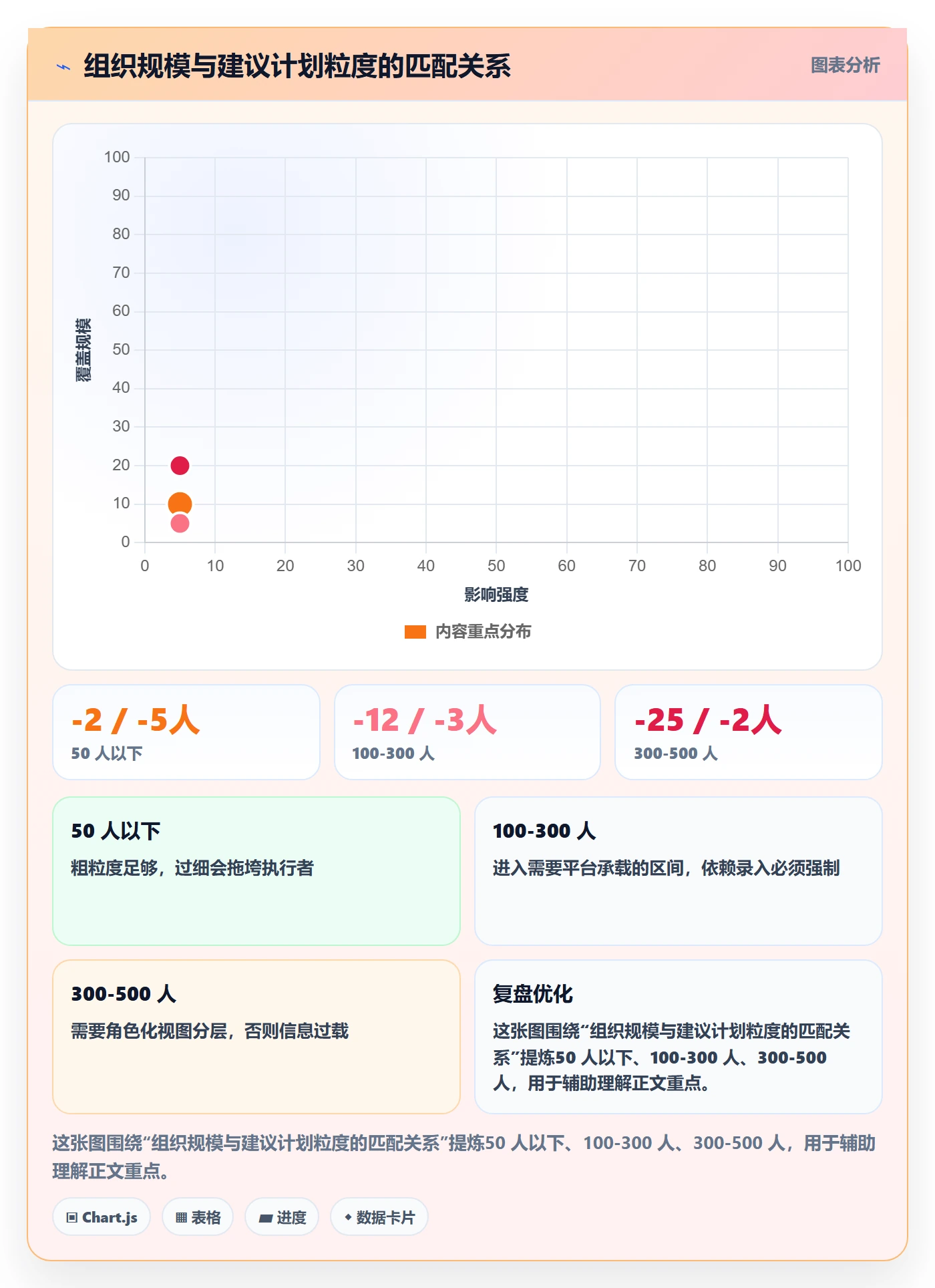 实施计划实操方法:项目经理提升项目规划效率的协同管理方法与模板