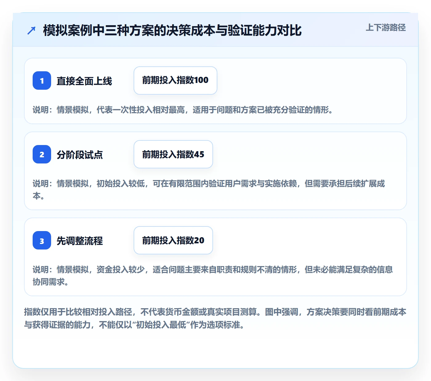 立项审批管理方法大全:项目经理项目立项流程优化落地清单
