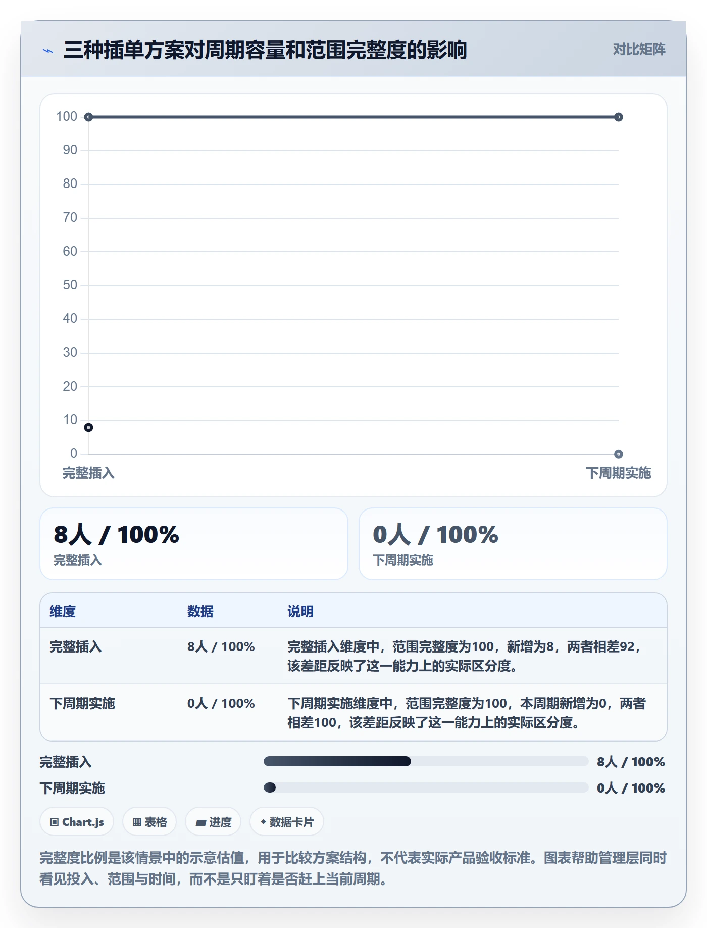 开发周期管理方法大全:管理层需求排期制度设计落地清单