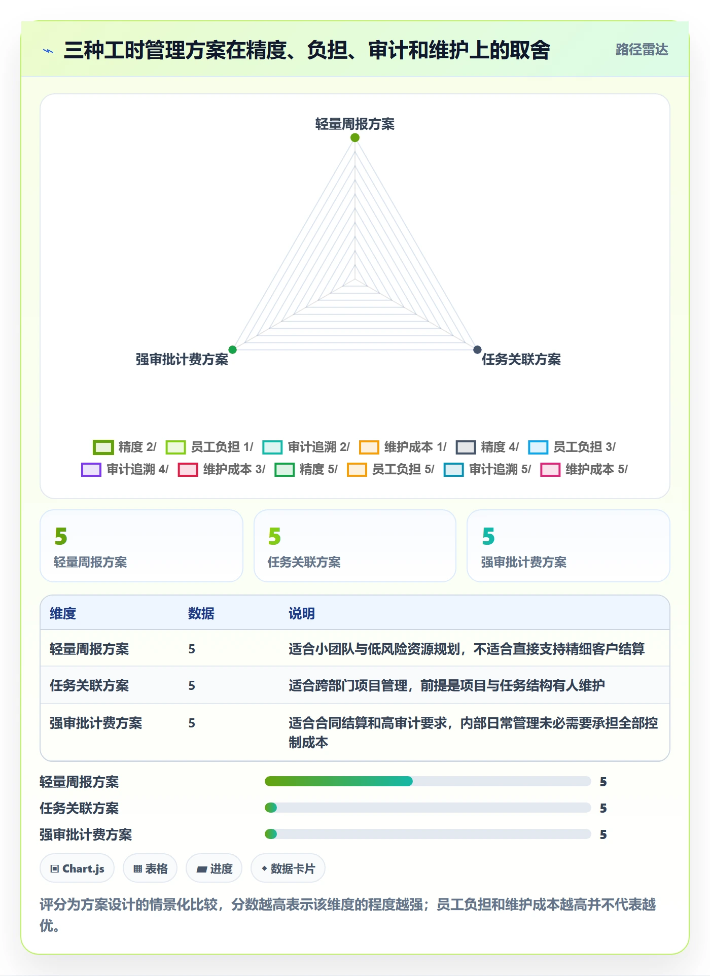 工时管理工时统计教程:跨部门团队落地方案,避坑指南