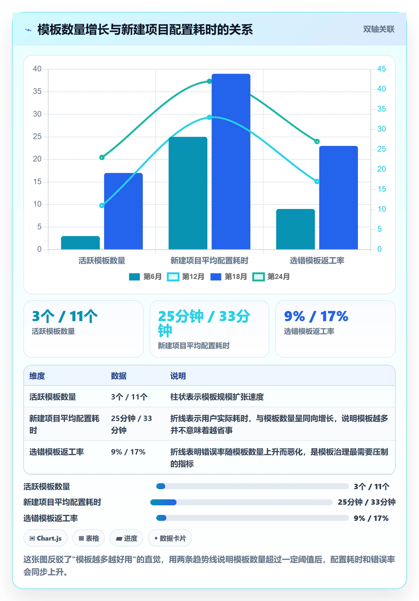 模板复用落地方案:项目负责人开展项目模板的流程优化案例解析