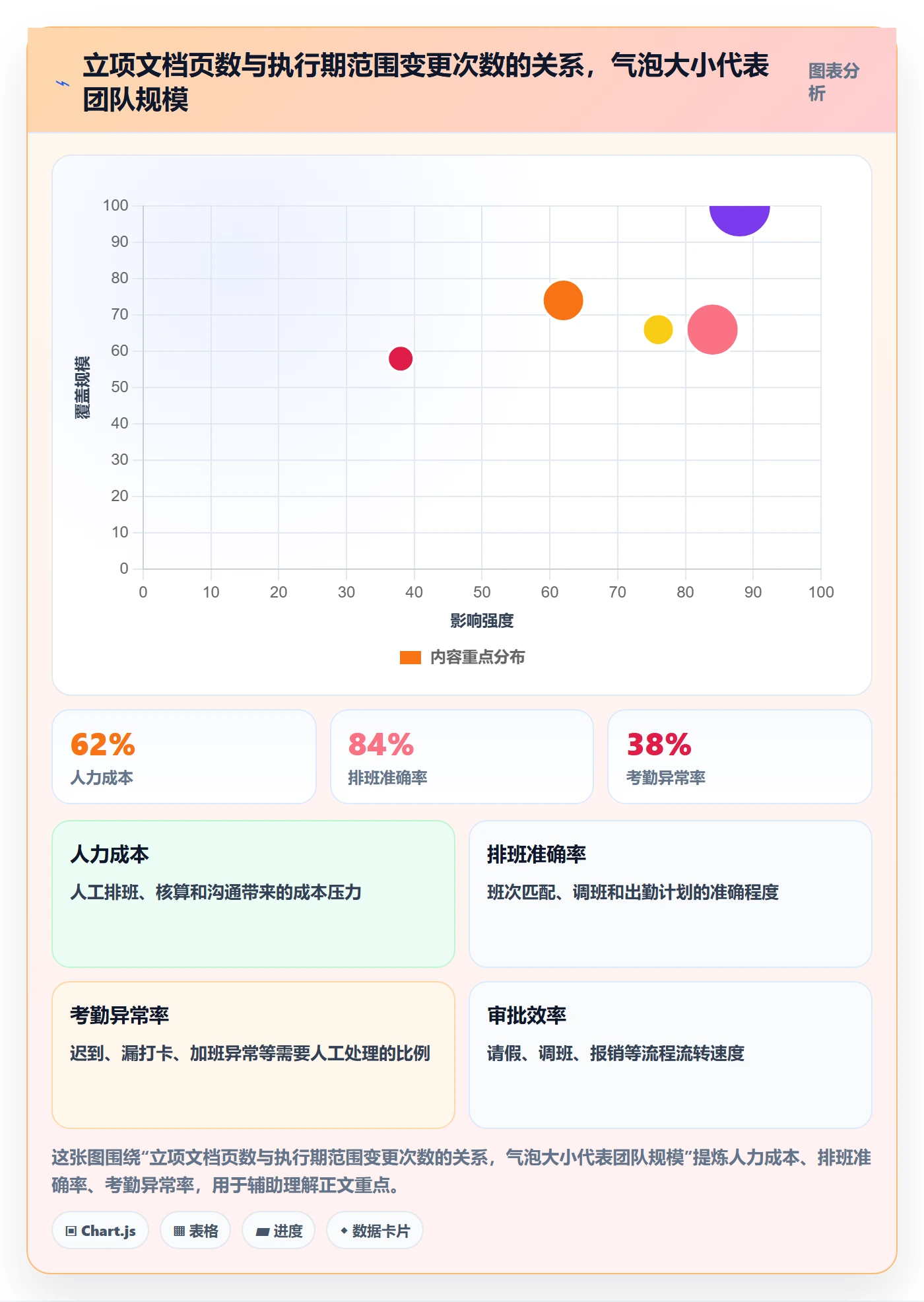 项目负责人管理方法大全：项目经理项目立项入门指南落地清单