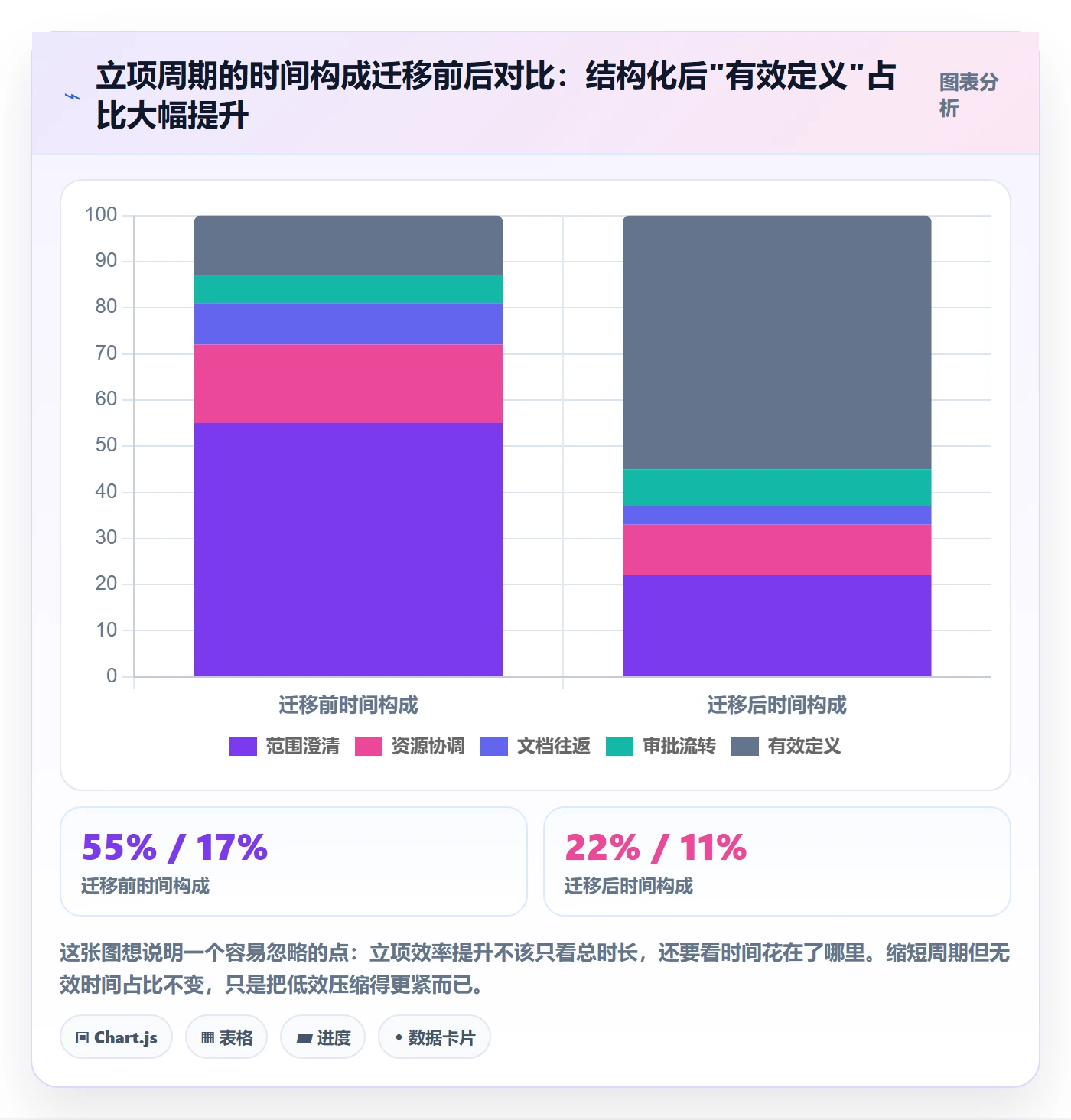 项目范围实操方法：企业管理者提升项目立项效率的落地方案方法与模板