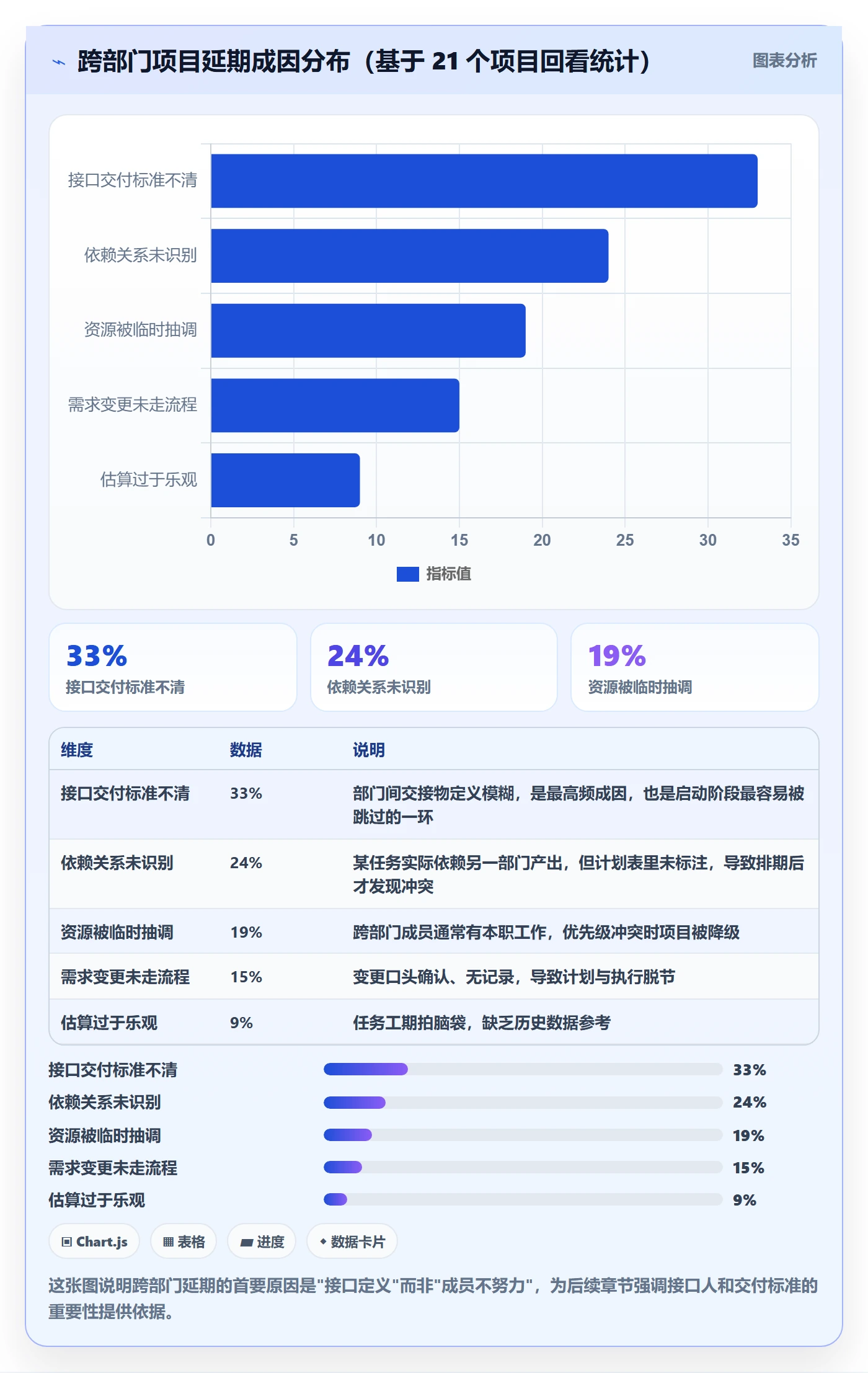 进度管理计划进度全流程：跨部门团队效率提升与一文讲清