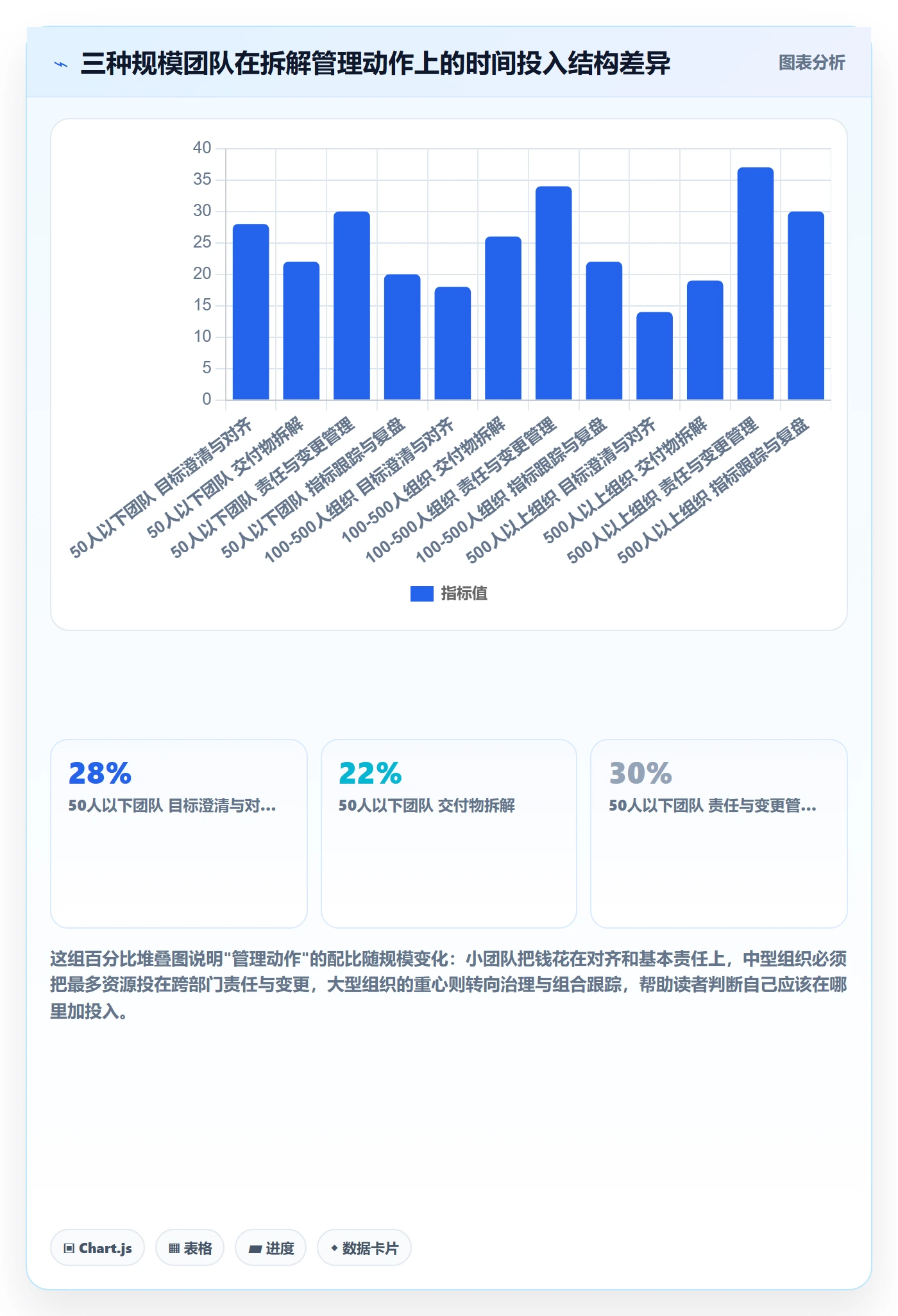 目标拆解实操方法:项目经理提升项目目标效率的实操方法方法与模板