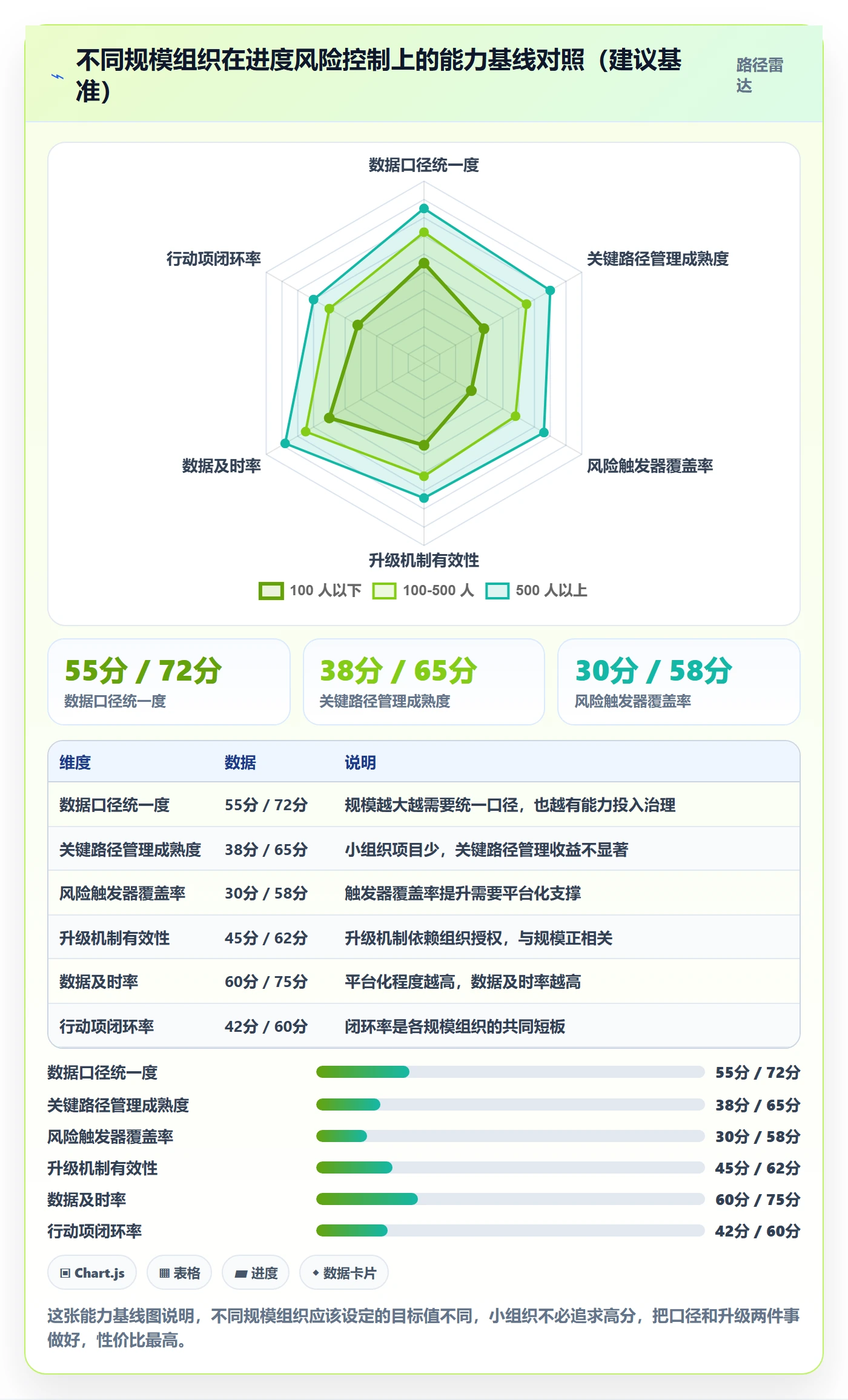 进展最佳实践：PMO进度跟踪风险控制，常见问题