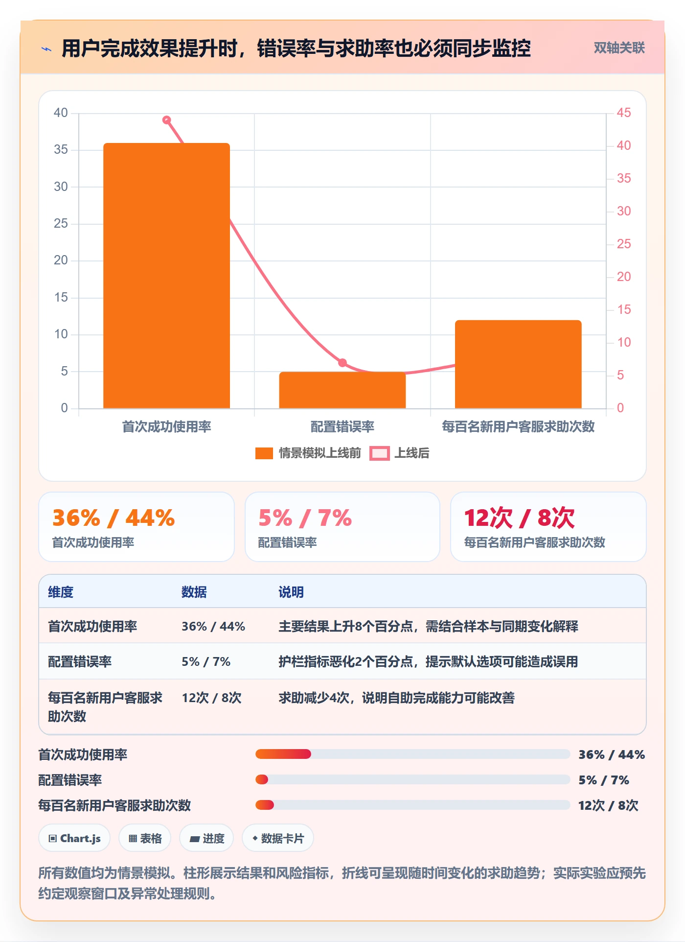 Agile怎么做?产品经理数据分析:敏捷项目从0到1