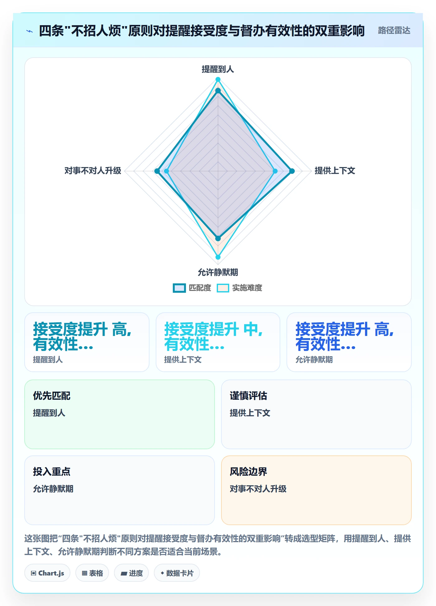 督办管理方法大全：研发团队任务提醒实操方法落地清单
